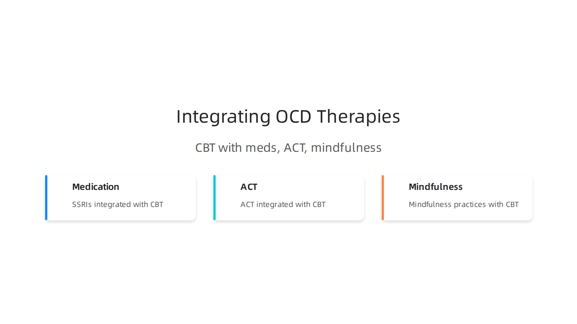 An infographic showing how CBT for OCD can be strengthened by integrating it with medication (SSRIs), Acceptance and Commitment Therapy (ACT), and Mindfulness.