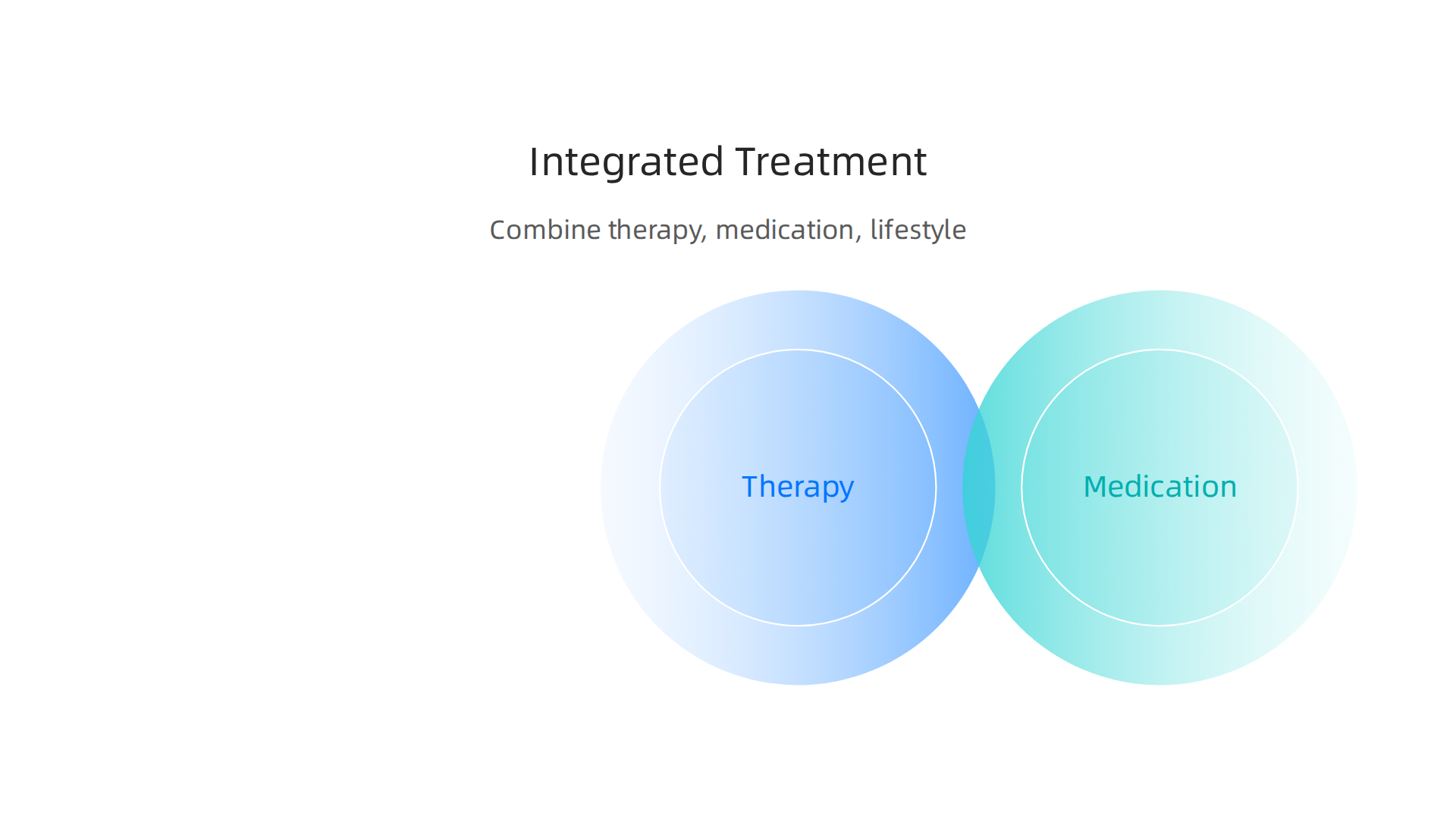 Effective treatment plans often combine therapy, medication, and lifestyle adjustments for comprehensive mental wellness.