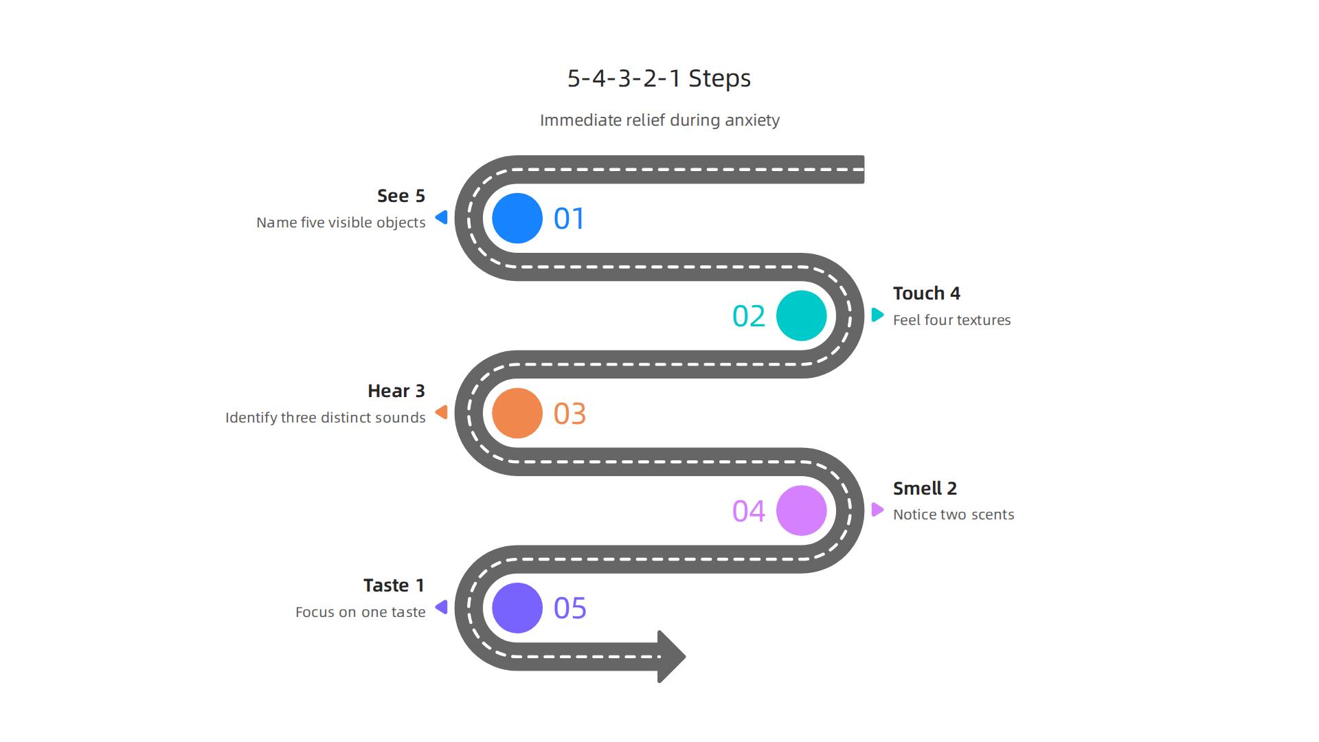 A visual guide to the 5-4-3-2-1 grounding technique, a simple method for managing acute anxiety.
