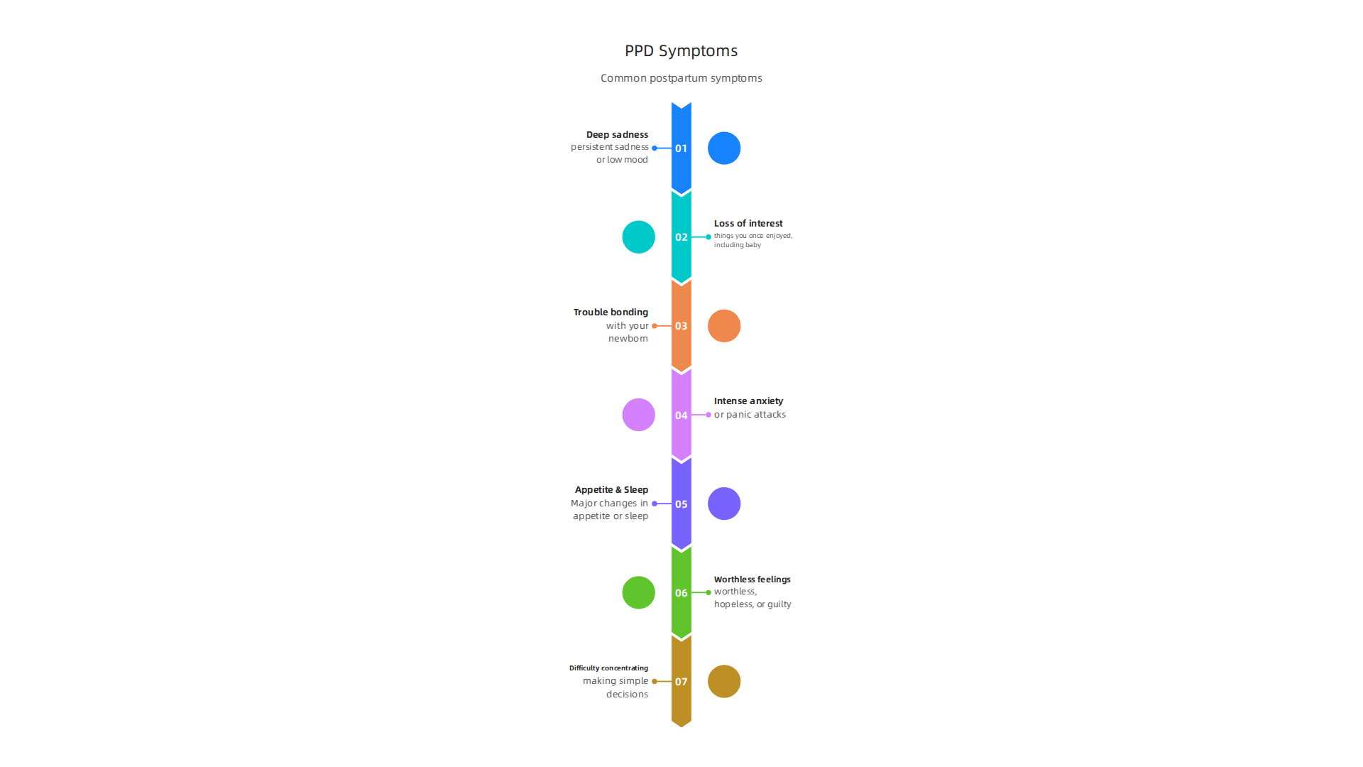 Postpartum depression manifests with a range of persistent symptoms that can significantly impact daily life and well-being.