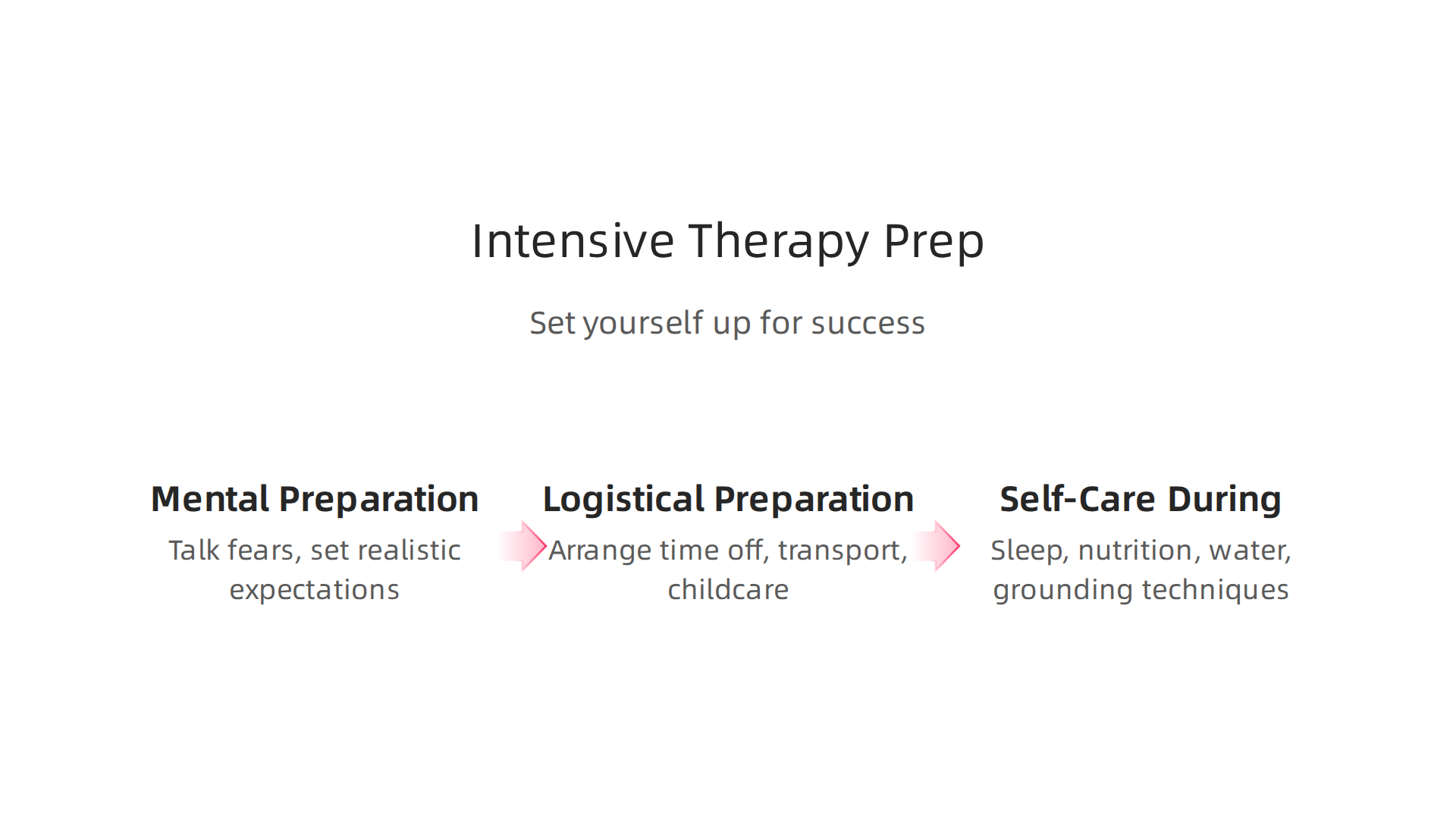Prepare effectively for your intensive therapy program by addressing mental, logistical, and self-care aspects.
