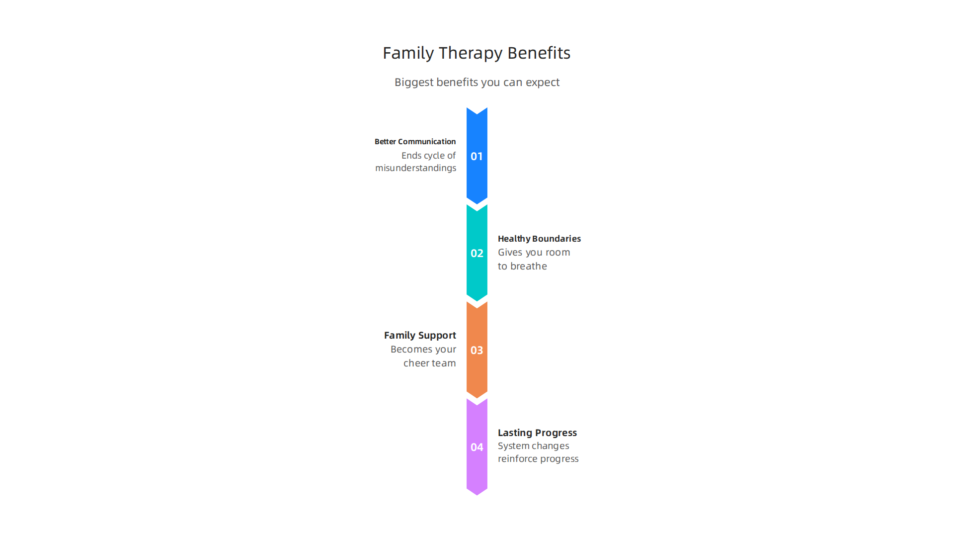 How family therapy positively impacts individuals struggling with social anxiety.