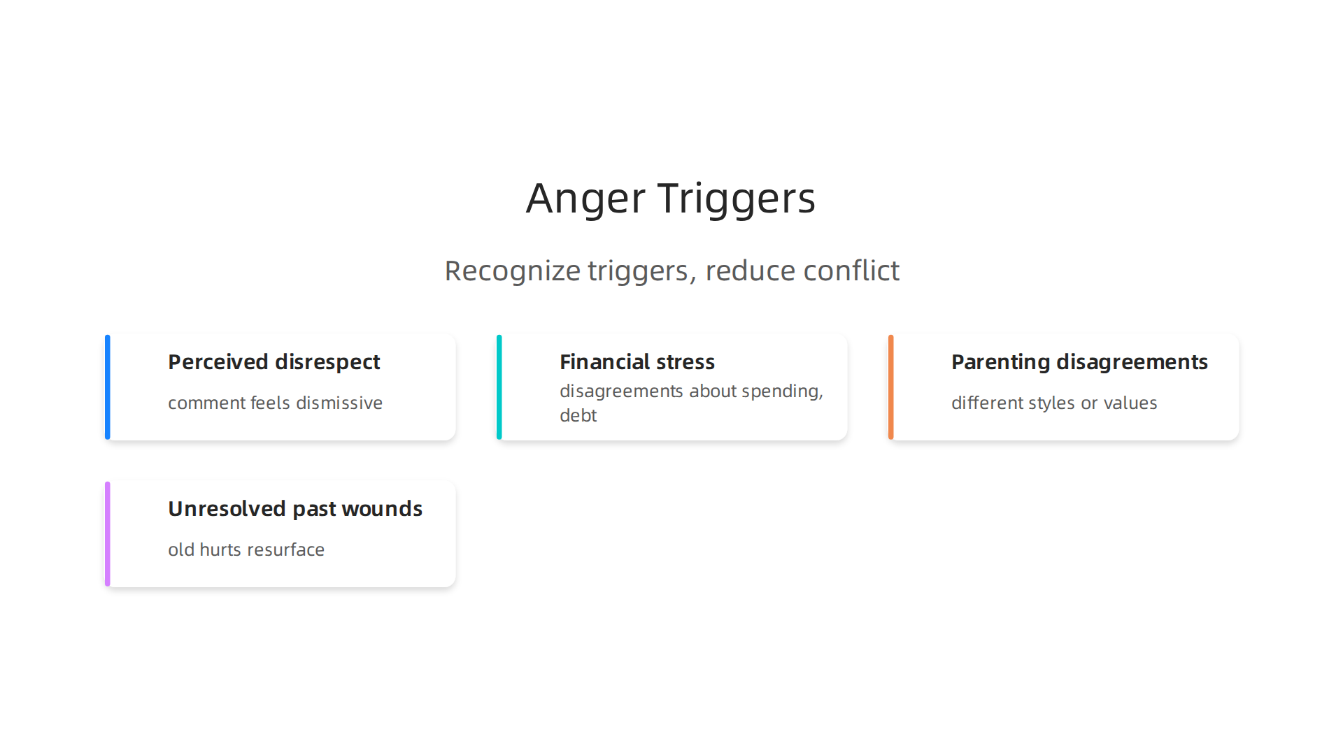Recognizing common triggers like disrespect, financial stress, and past wounds is the first step to managing anger in relationships.