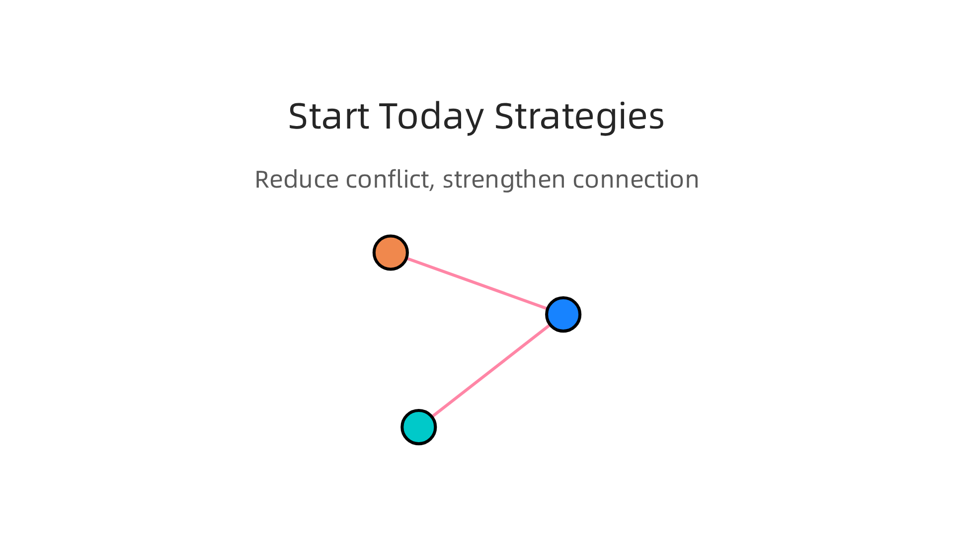 Implement these three practical strategies today to reduce conflict and foster a stronger connection in your relationship.