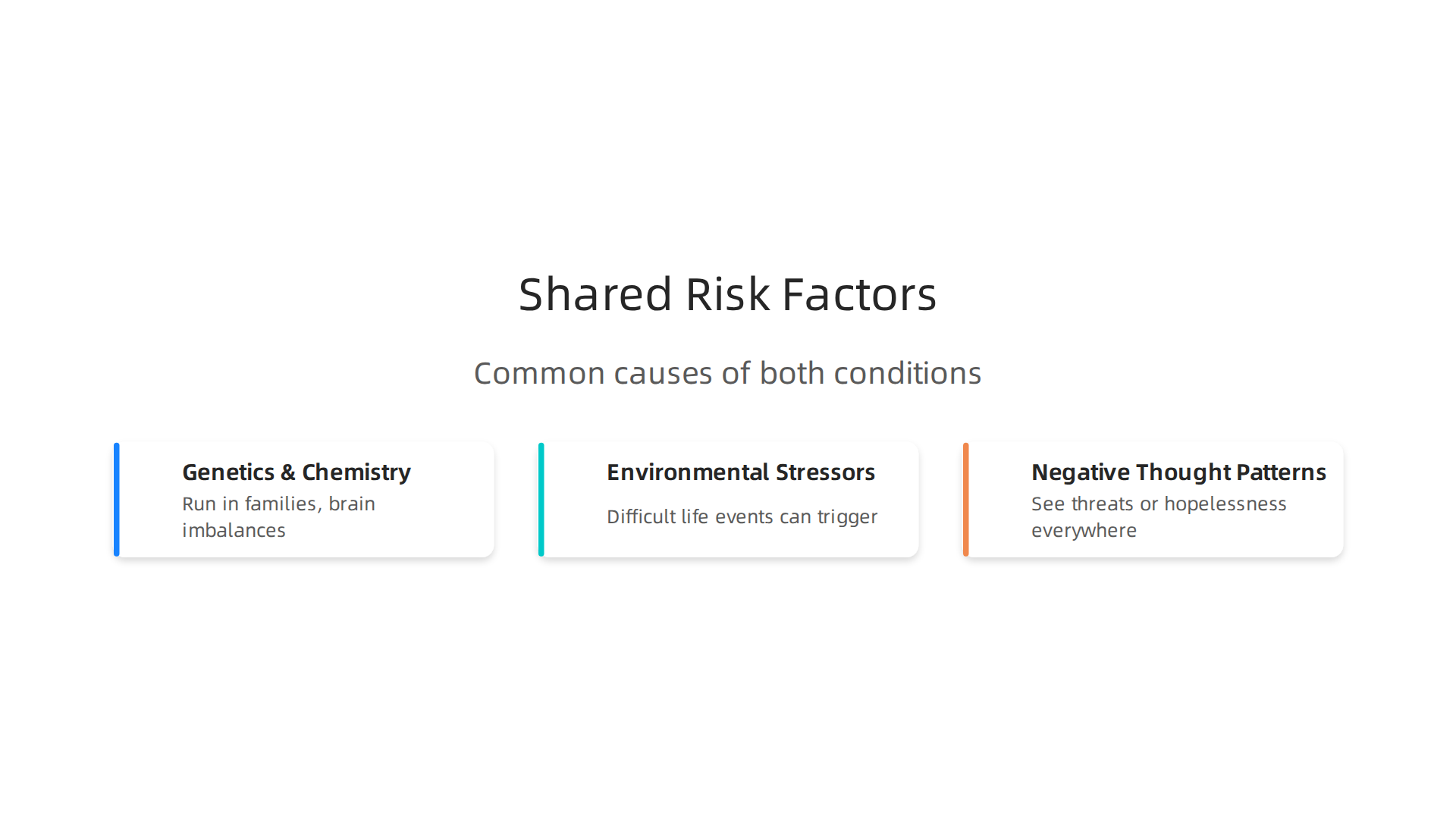 Explore the interconnected causes that contribute to the co-occurrence of anxiety and depression, from biological predispositions to environmental triggers.