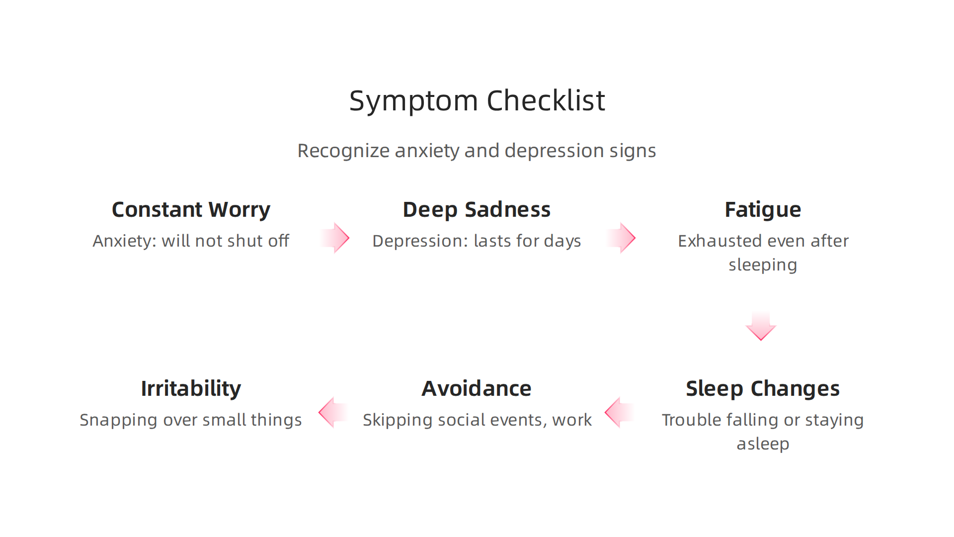 A practical checklist to identify emotional, physical, and behavioral signs of anxiety and depression, helping you recognize when to seek help.