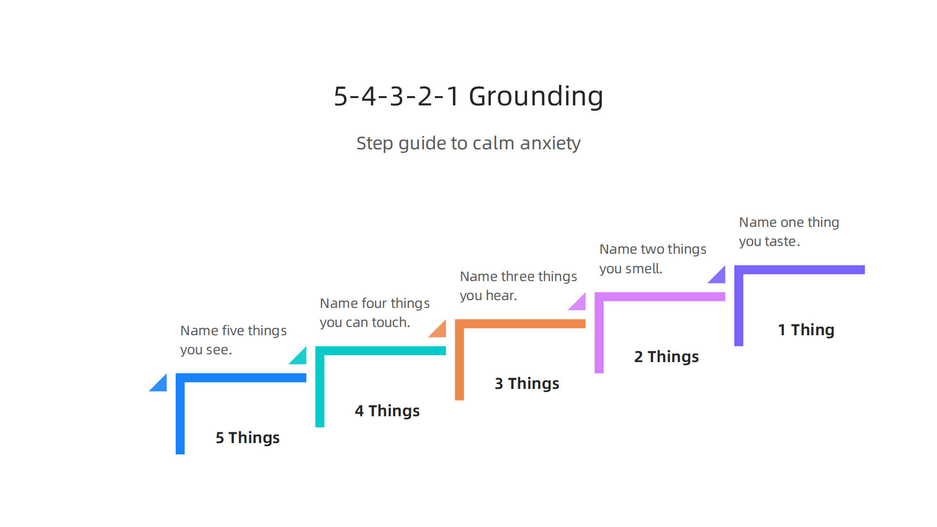 Step-by-step guide to the 5-4-3-2-1 grounding technique for immediate anxiety relief.