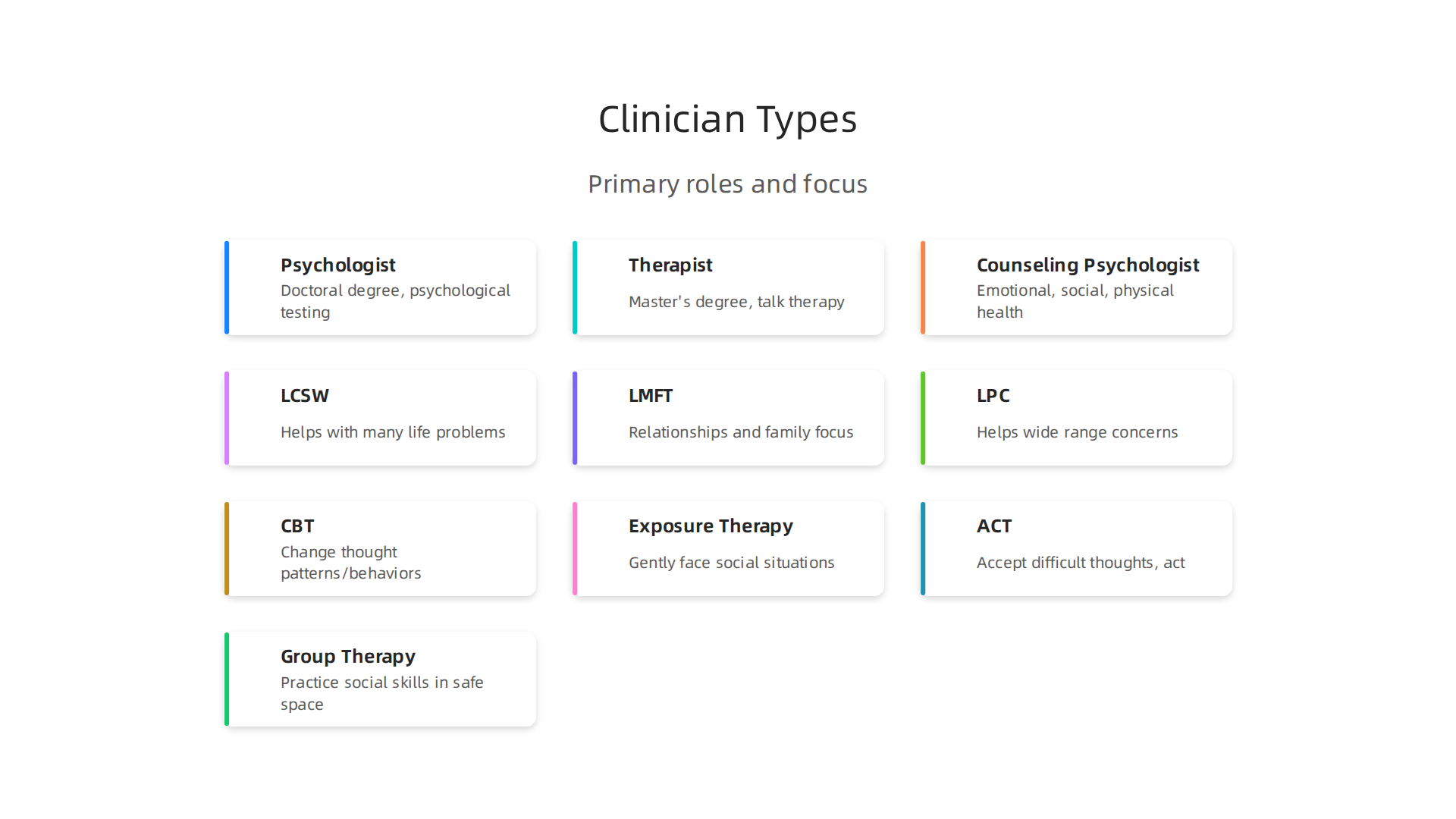 Overview of common mental health clinician types and their primary areas of focus.