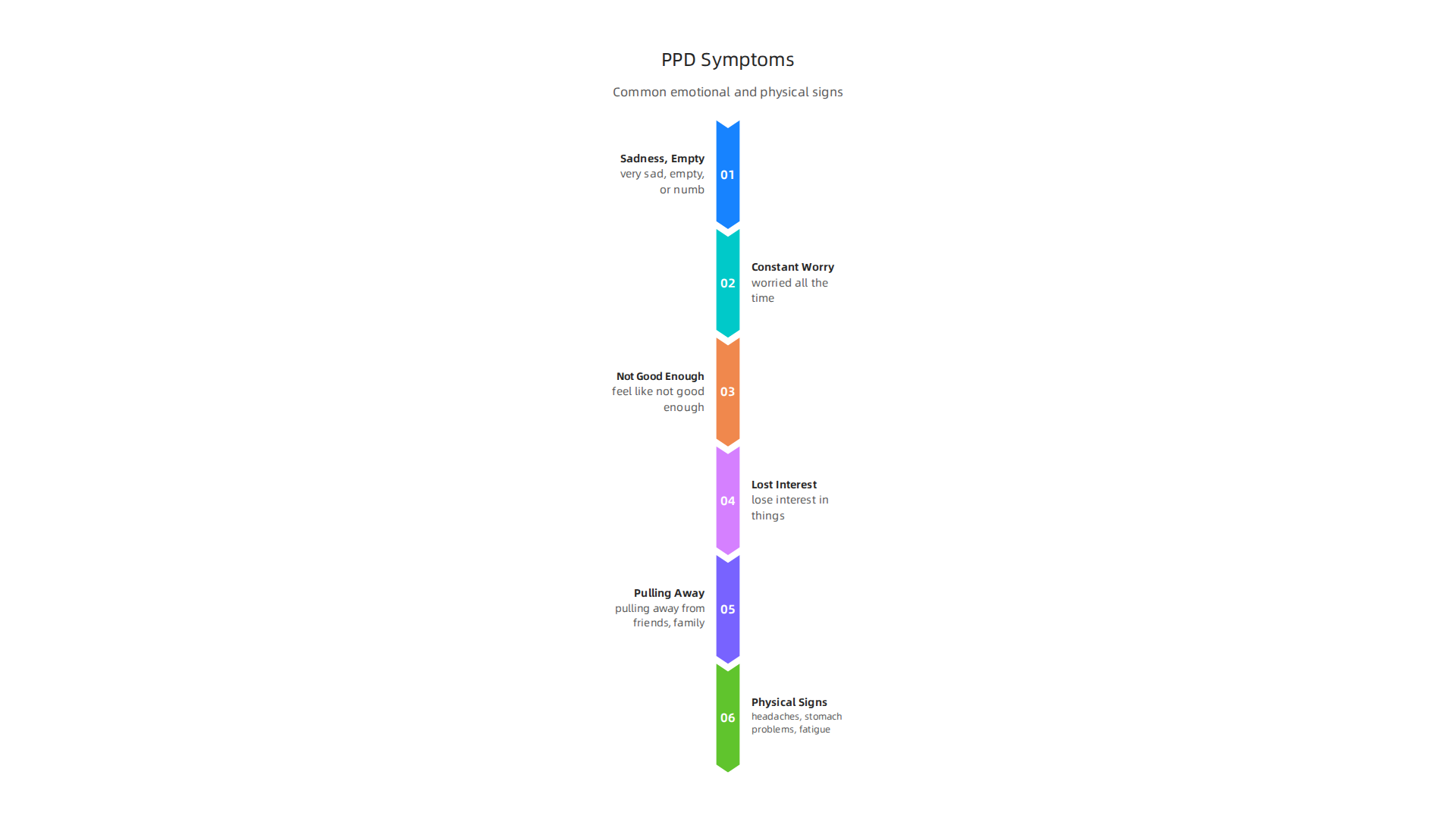 Recognizing the common emotional and physical symptoms of postpartum depression is key to early detection.