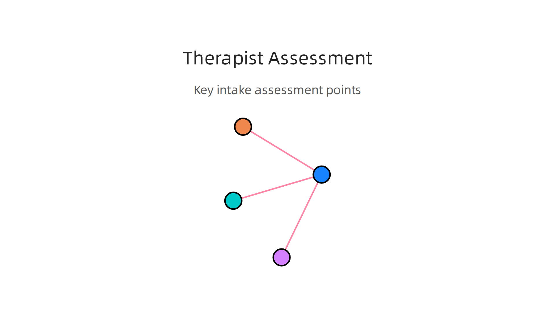 Therapists conduct a comprehensive intake assessment to understand the new parent's specific needs and experiences with PPD.