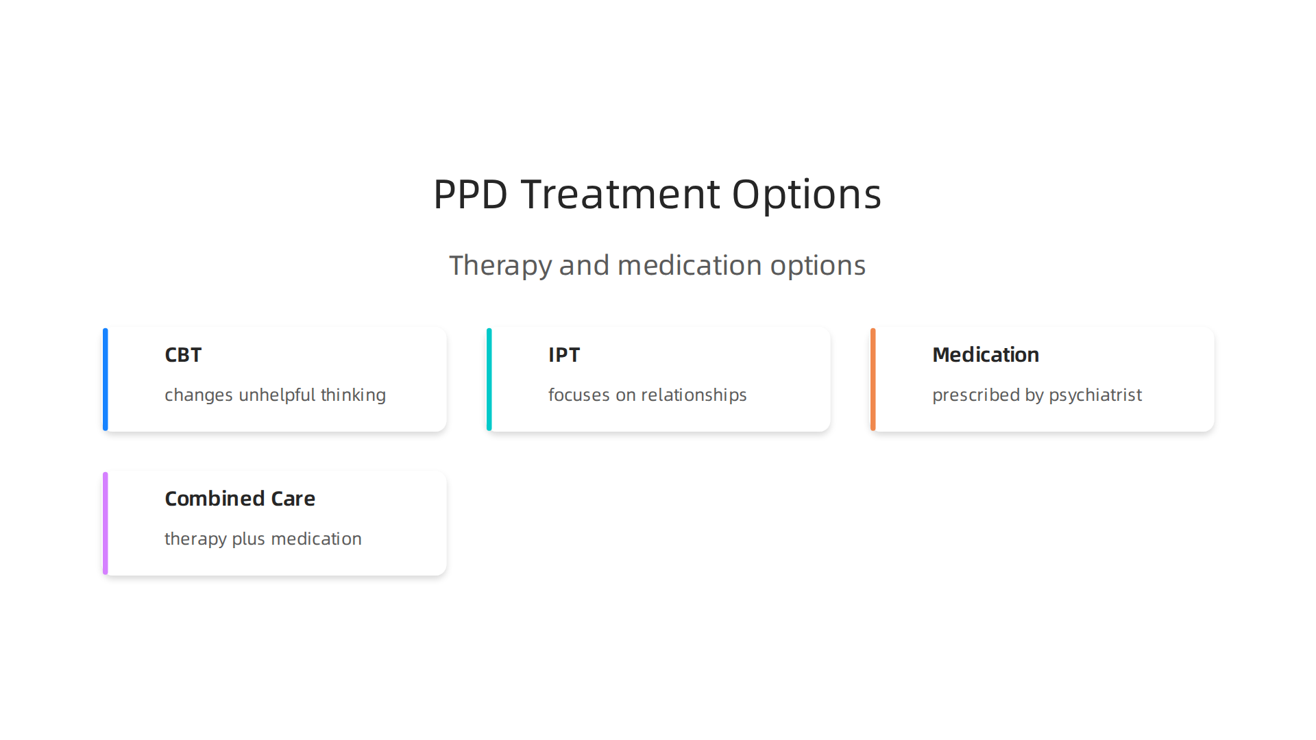 Various therapeutic and medical approaches are used, often in combination, to effectively treat postpartum depression.