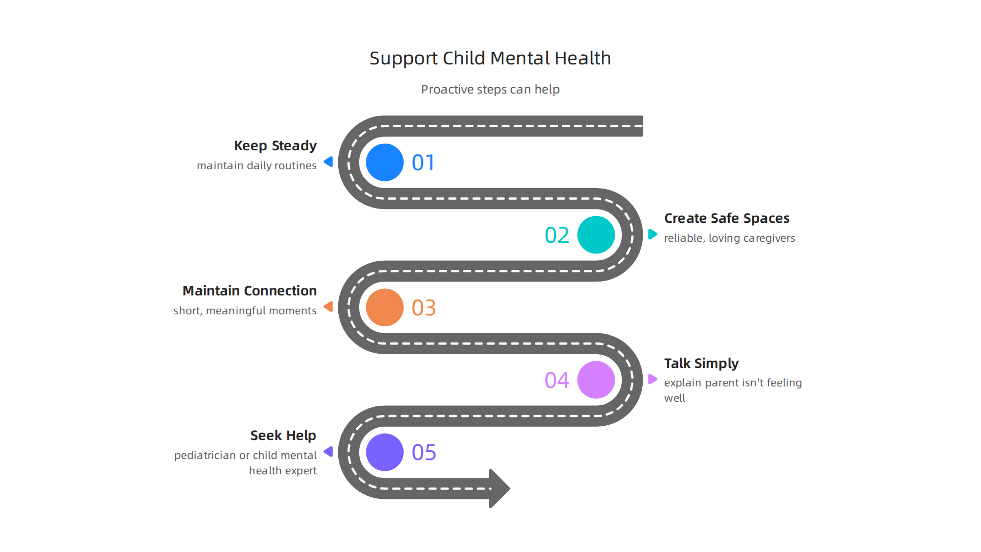 Proactive steps can help protect a child's well-being and emotional development when a parent is experiencing PPD.