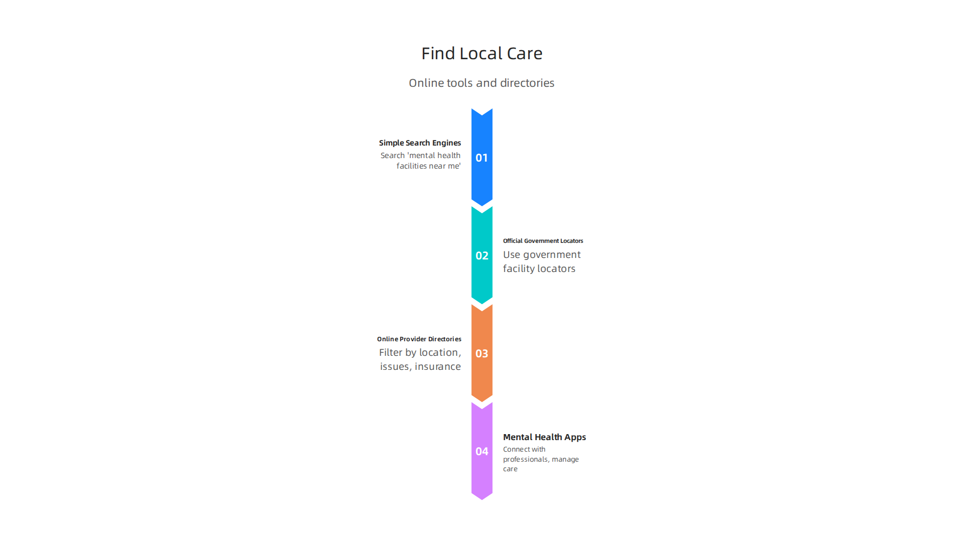 Key online tools and directories to help you find mental health facilities nearby.