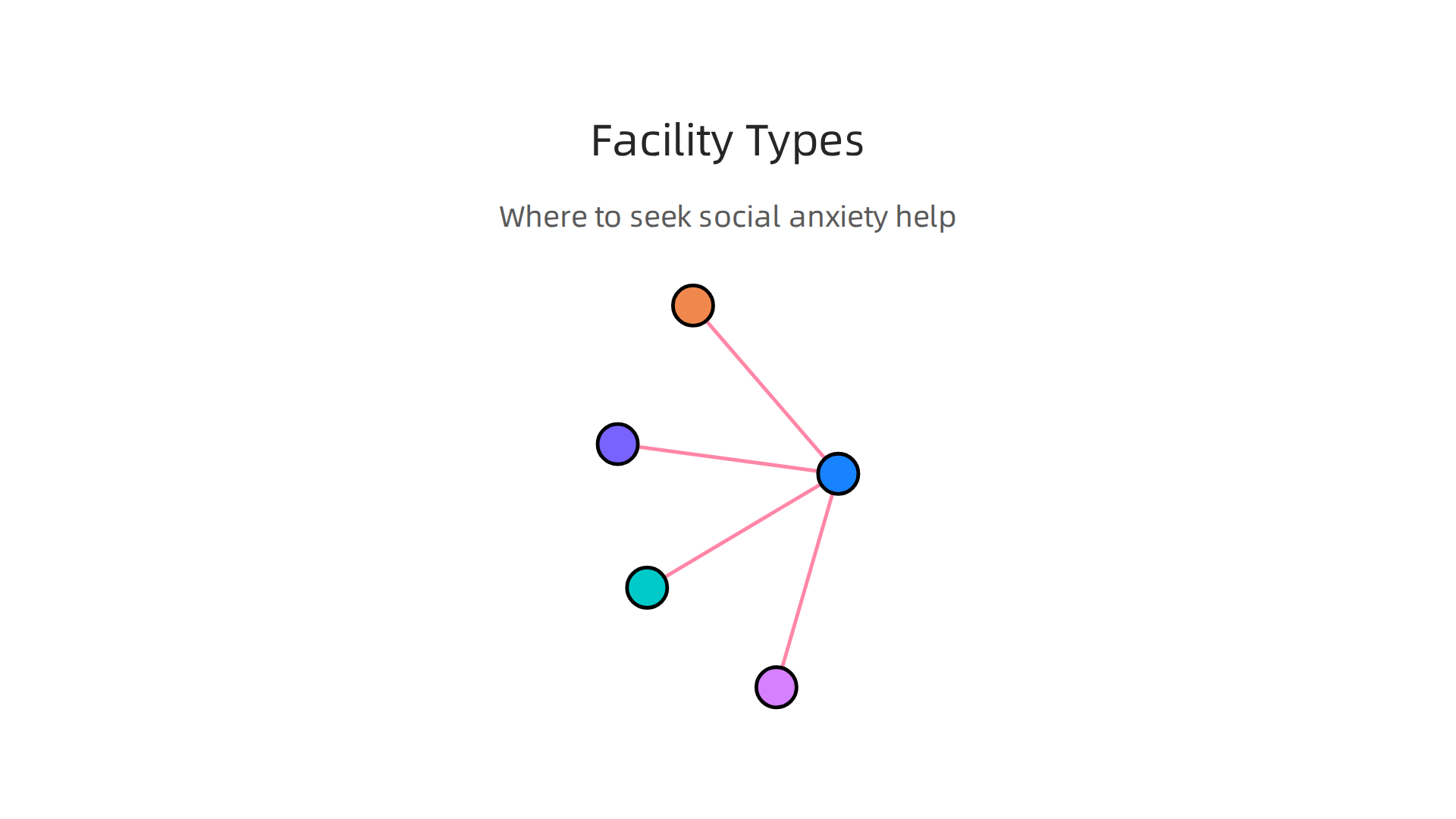 Explore the different kinds of mental health facilities and their offerings.