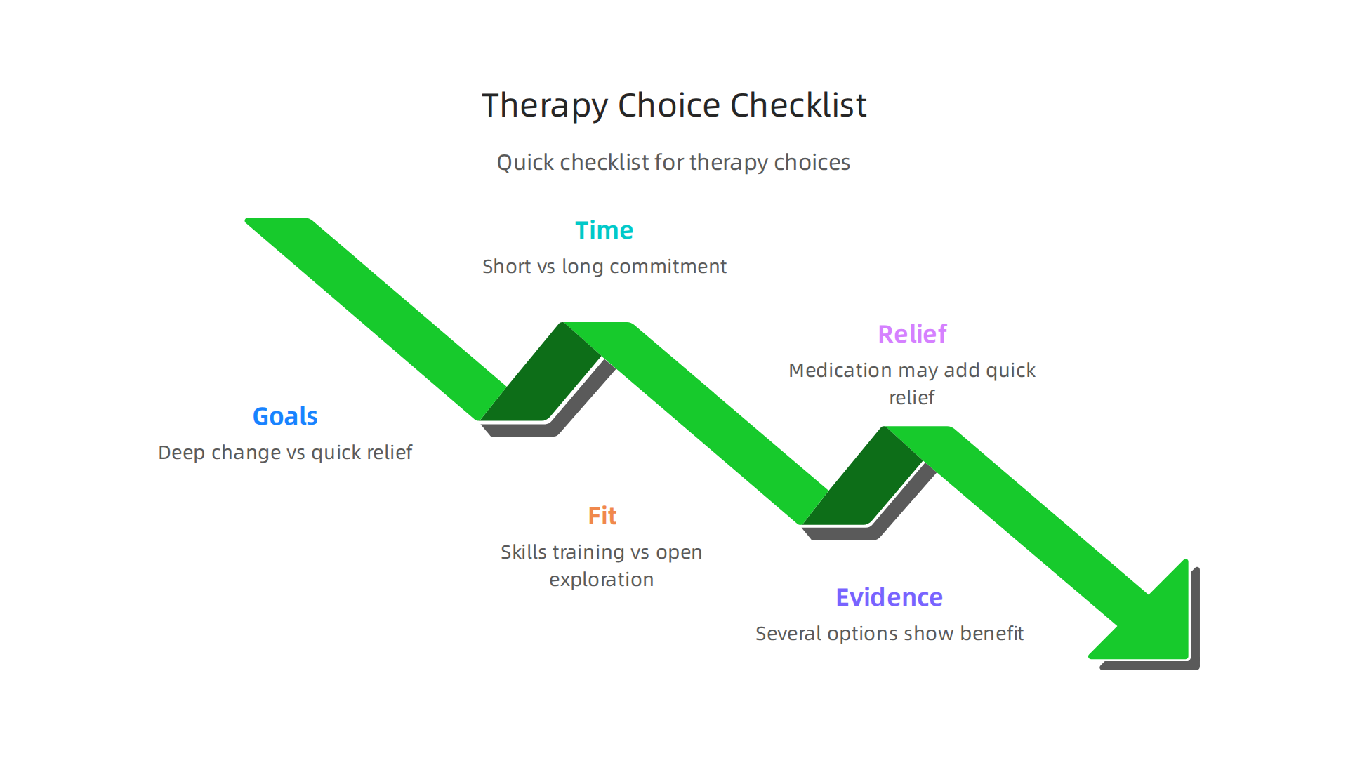 A helpful checklist to guide you in deciding which therapy approach, including psychodynamic theory therapy, might be most suitable for your needs.