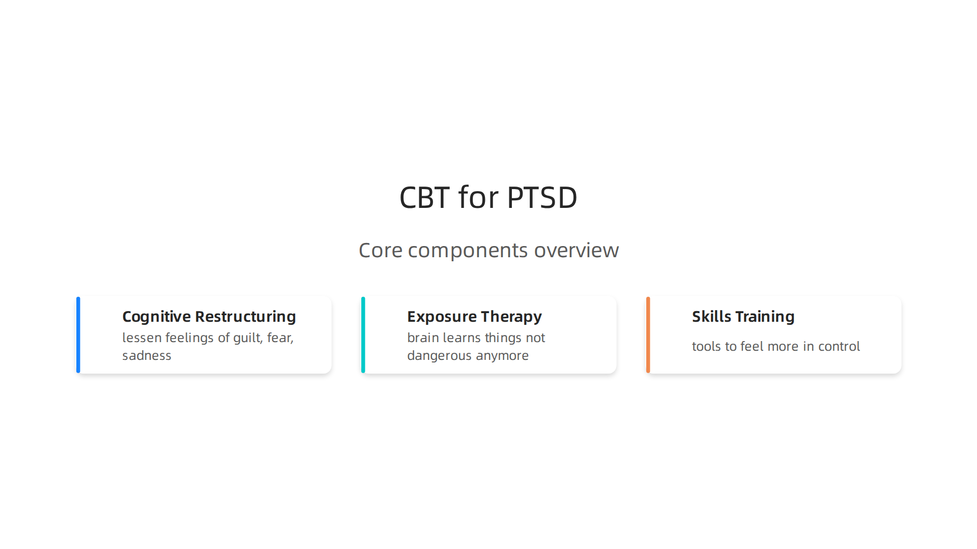 An infographic illustrating the main components of Cognitive Behavior Therapy for PTSD.