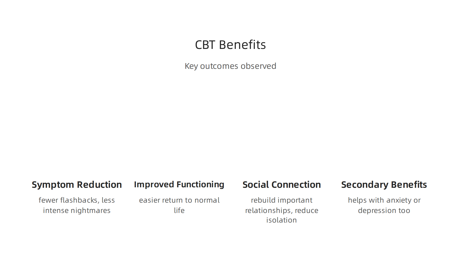 An infographic summarizing the key real-world benefits observed in individuals undergoing CBT for PTSD.