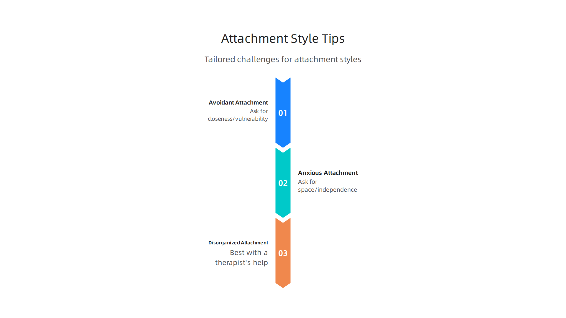 Tailoring rejection therapy challenges based on different attachment styles to foster healthier connections.