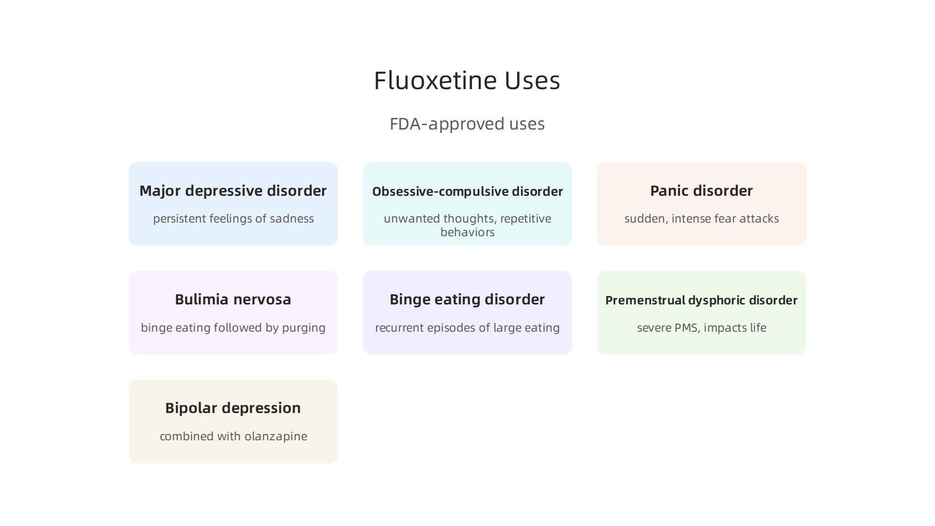 Key conditions for which Fluoxetine medication is approved by the FDA.