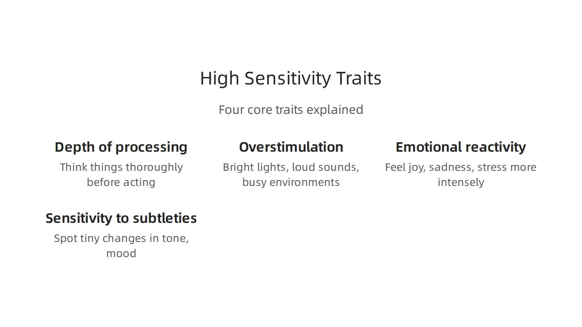 Visualizing the four core traits that define highly sensitive persons (HSPs).