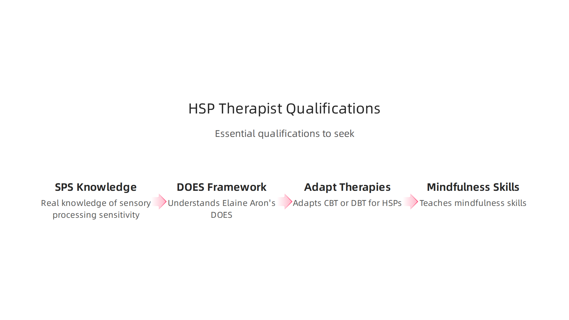 A checklist of essential qualifications to seek when choosing a highly sensitive person therapist.