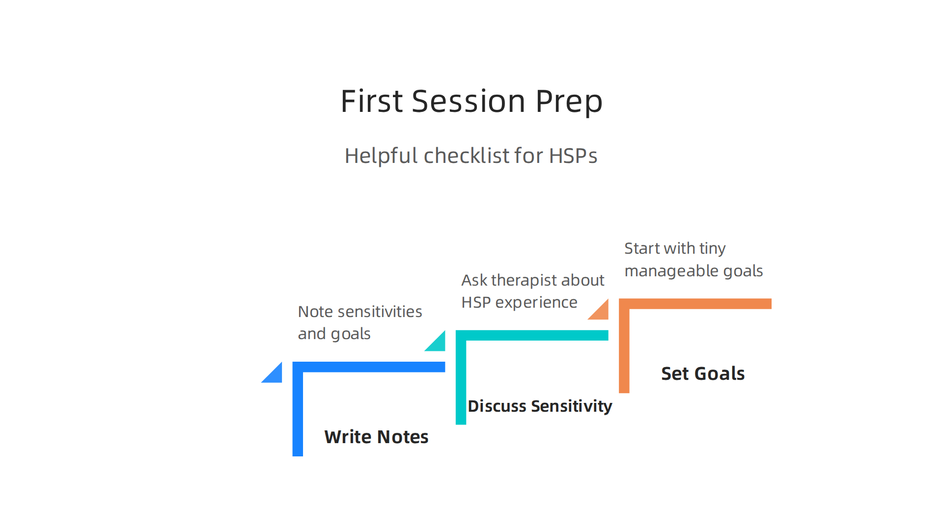 A helpful checklist for highly sensitive persons preparing for their initial therapy session.