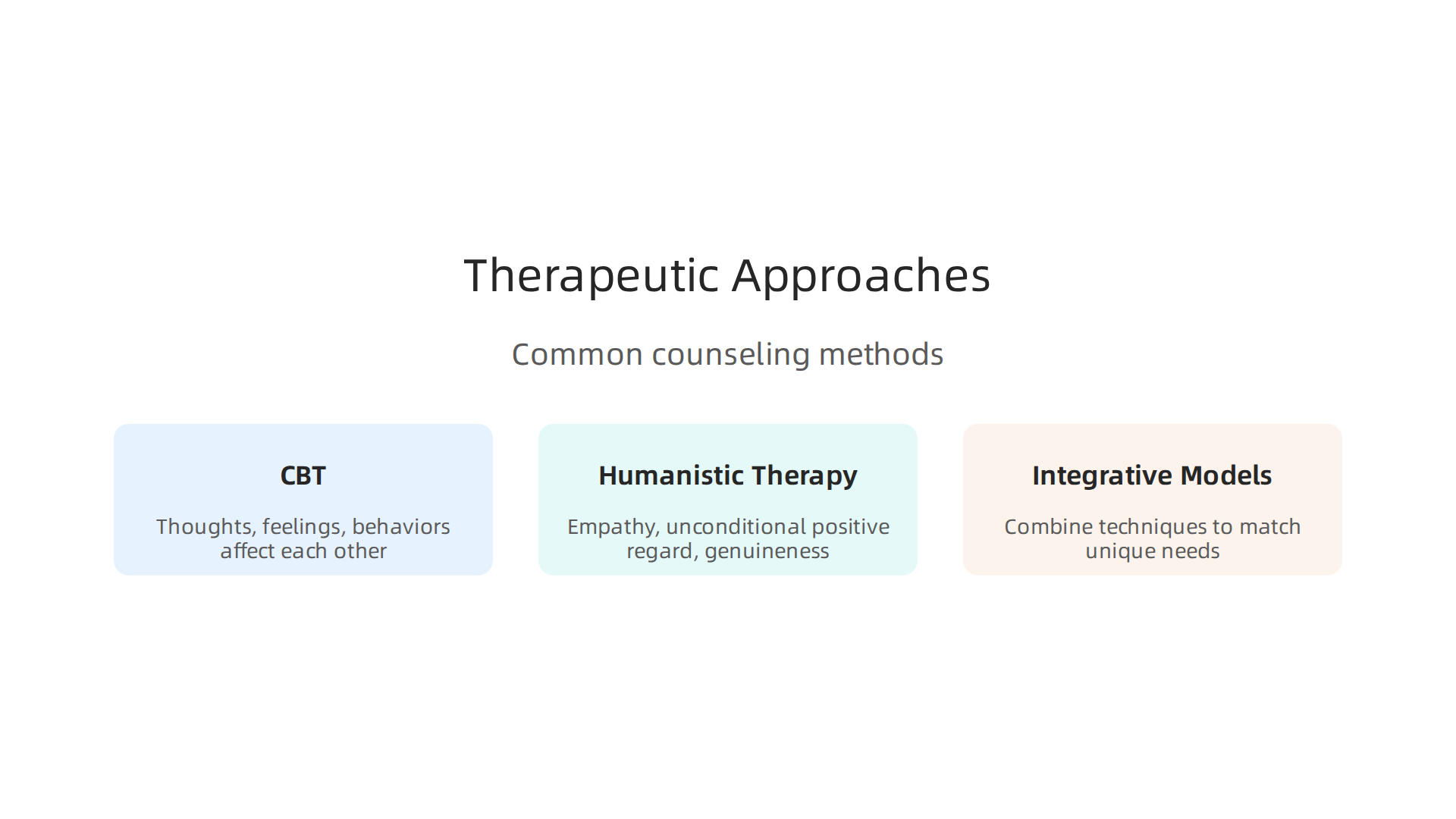 Key therapeutic approaches used in counseling psychology to address various challenges.