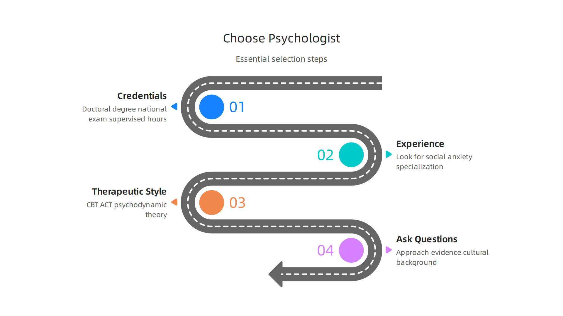 Essential considerations for selecting a qualified counseling psychologist for your mental health journey.