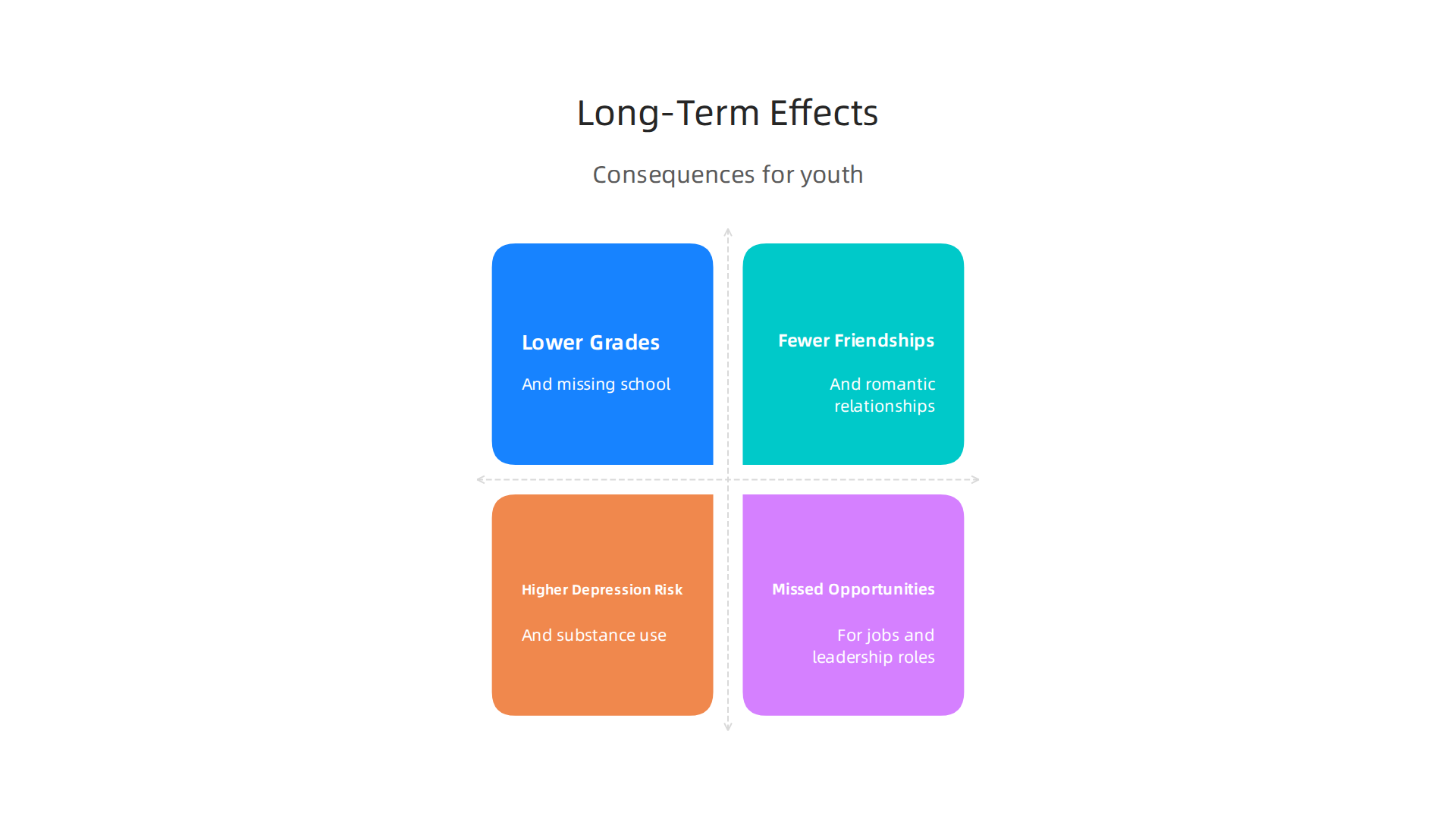 The long-term consequences of unaddressed social anxiety on young people's lives and development.