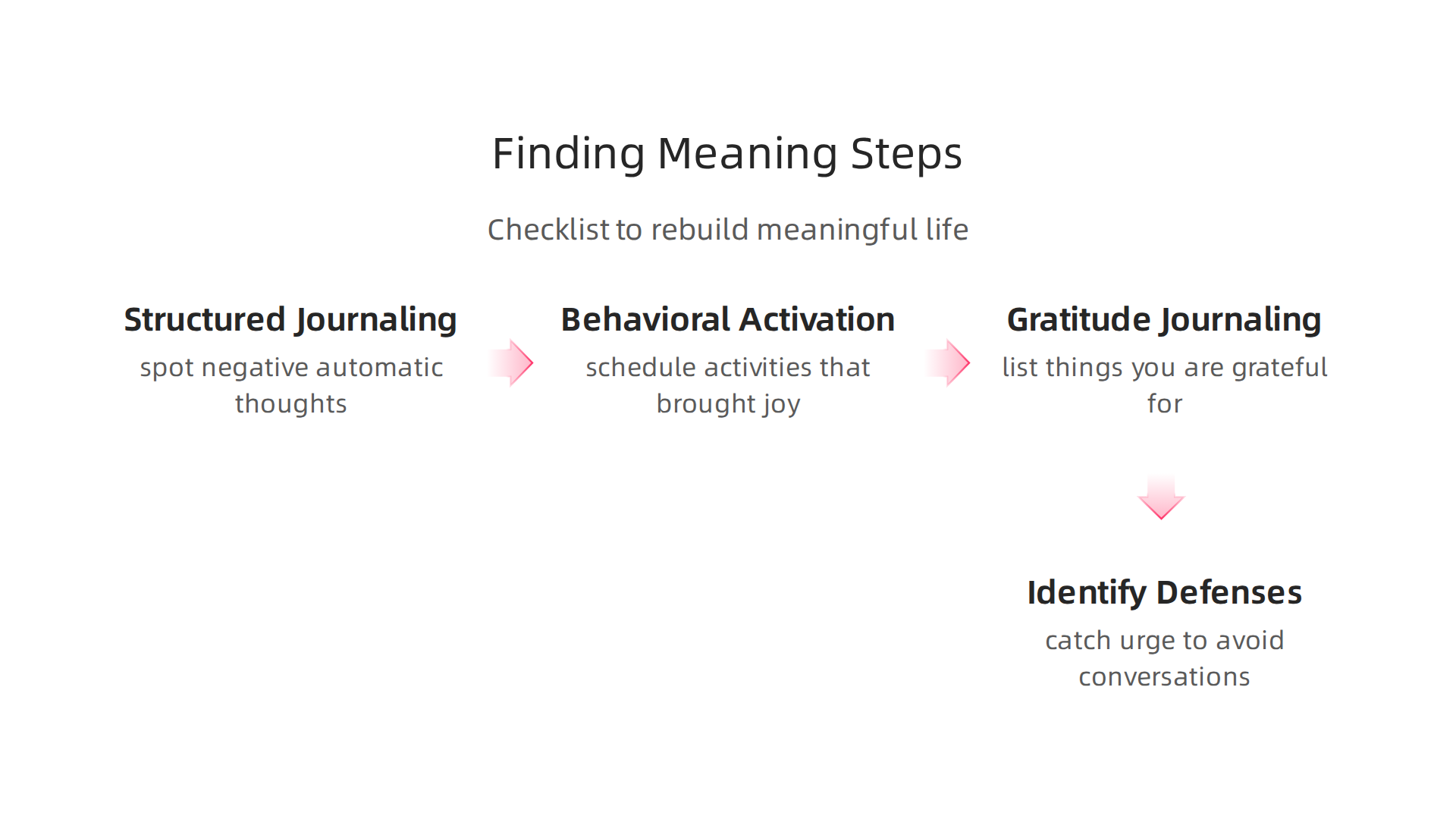 Checklist of practical steps to find meaning and rebuild a fulfilling life.