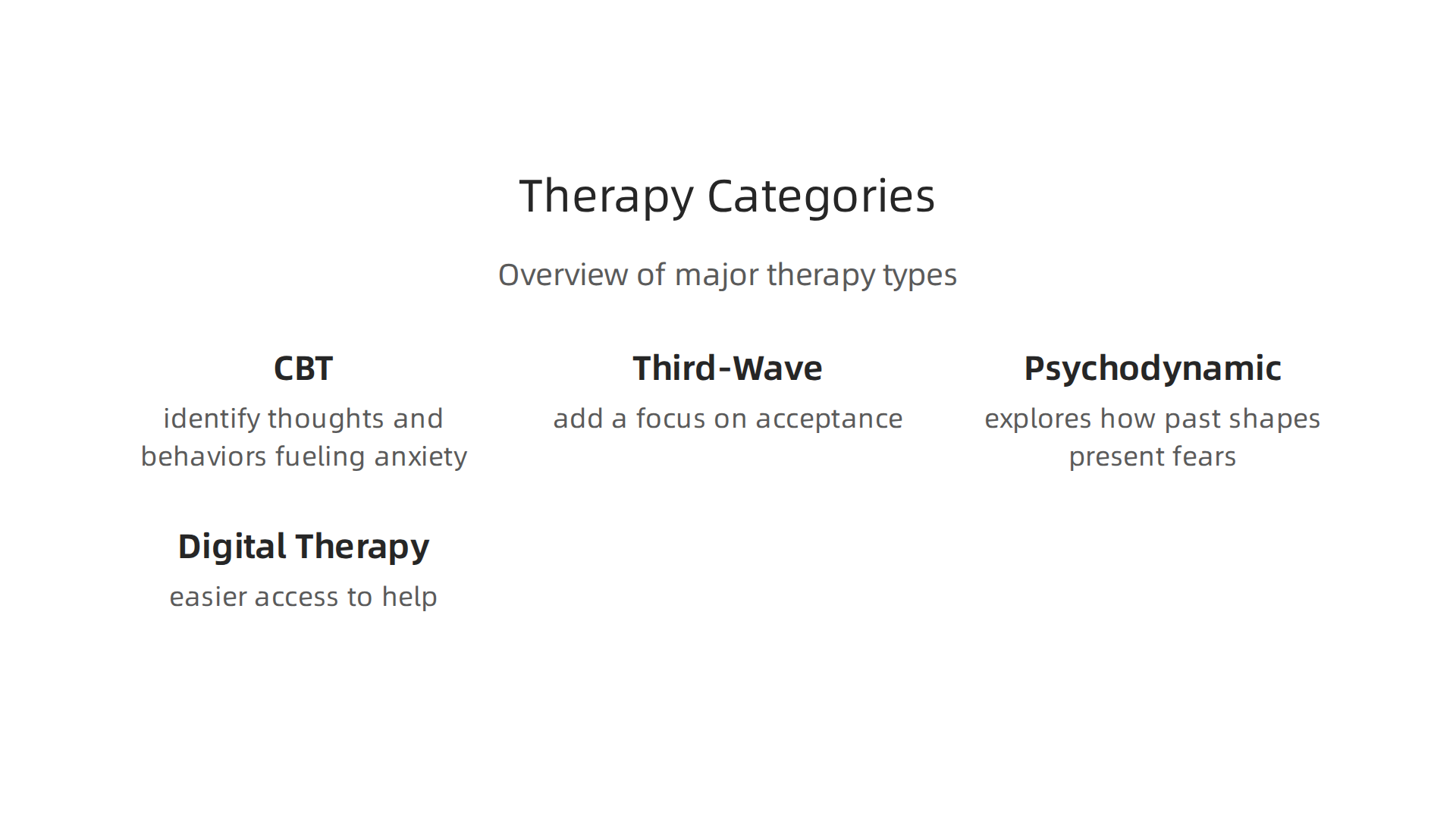 An overview of major therapy types used for treating social anxiety.