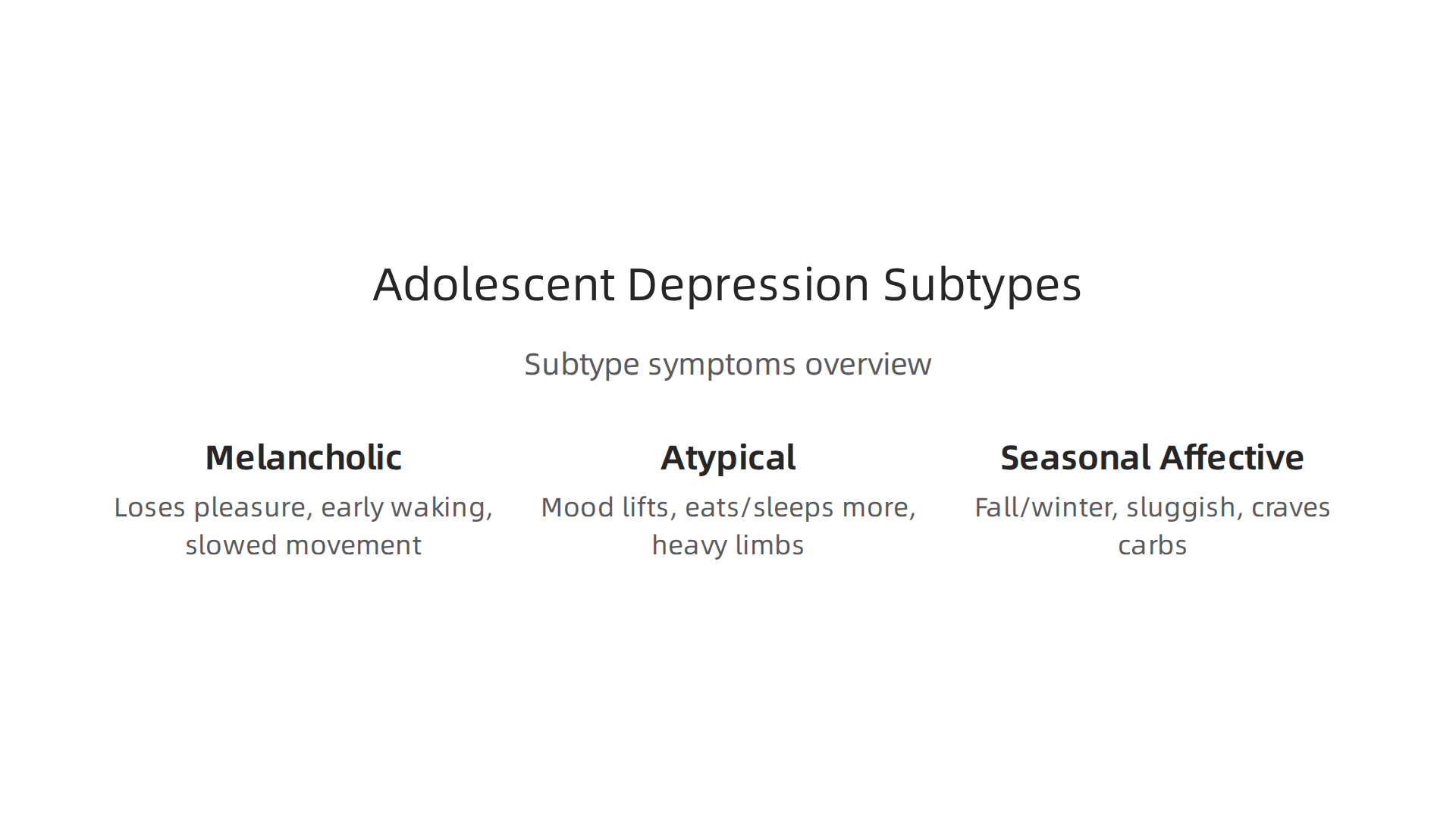 An infographic detailing the distinct characteristics of melancholic, atypical, and seasonal affective depression in adolescents.