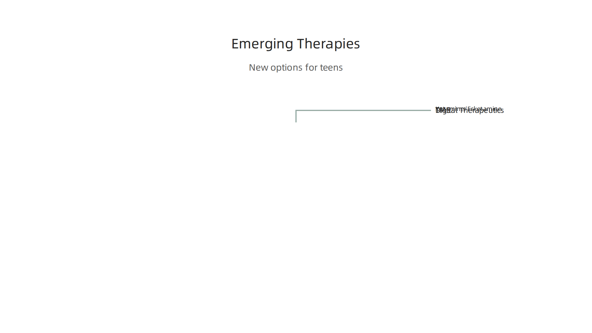 An infographic outlining innovative and emerging treatments for adolescent depression, including TMS, Ketamine, and Digital Therapeutics.