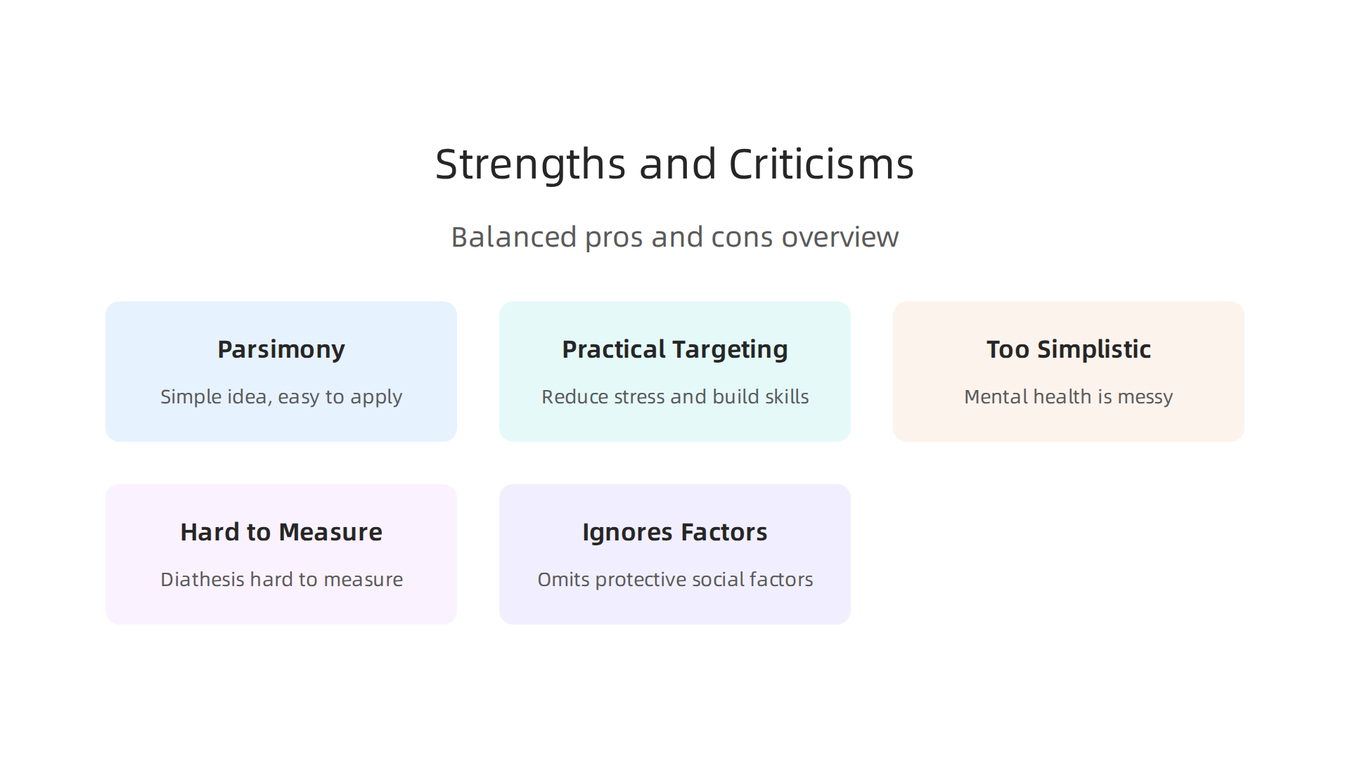 Balanced view of the Diathesis-Stress Model, highlighting its primary advantages and common criticisms to encourage nuanced understanding.