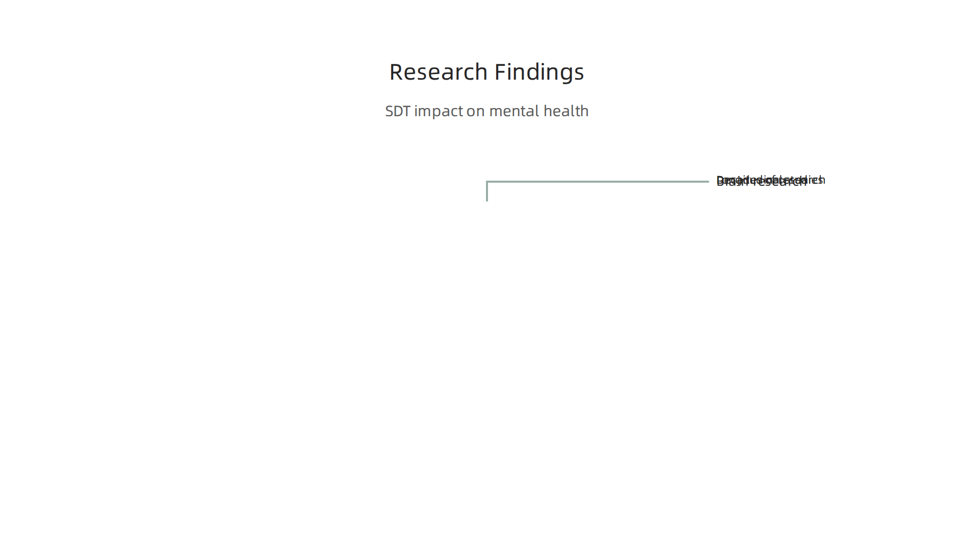 Decades of scientific inquiry confirm the profound impact of self-determination on mental health and motivation.