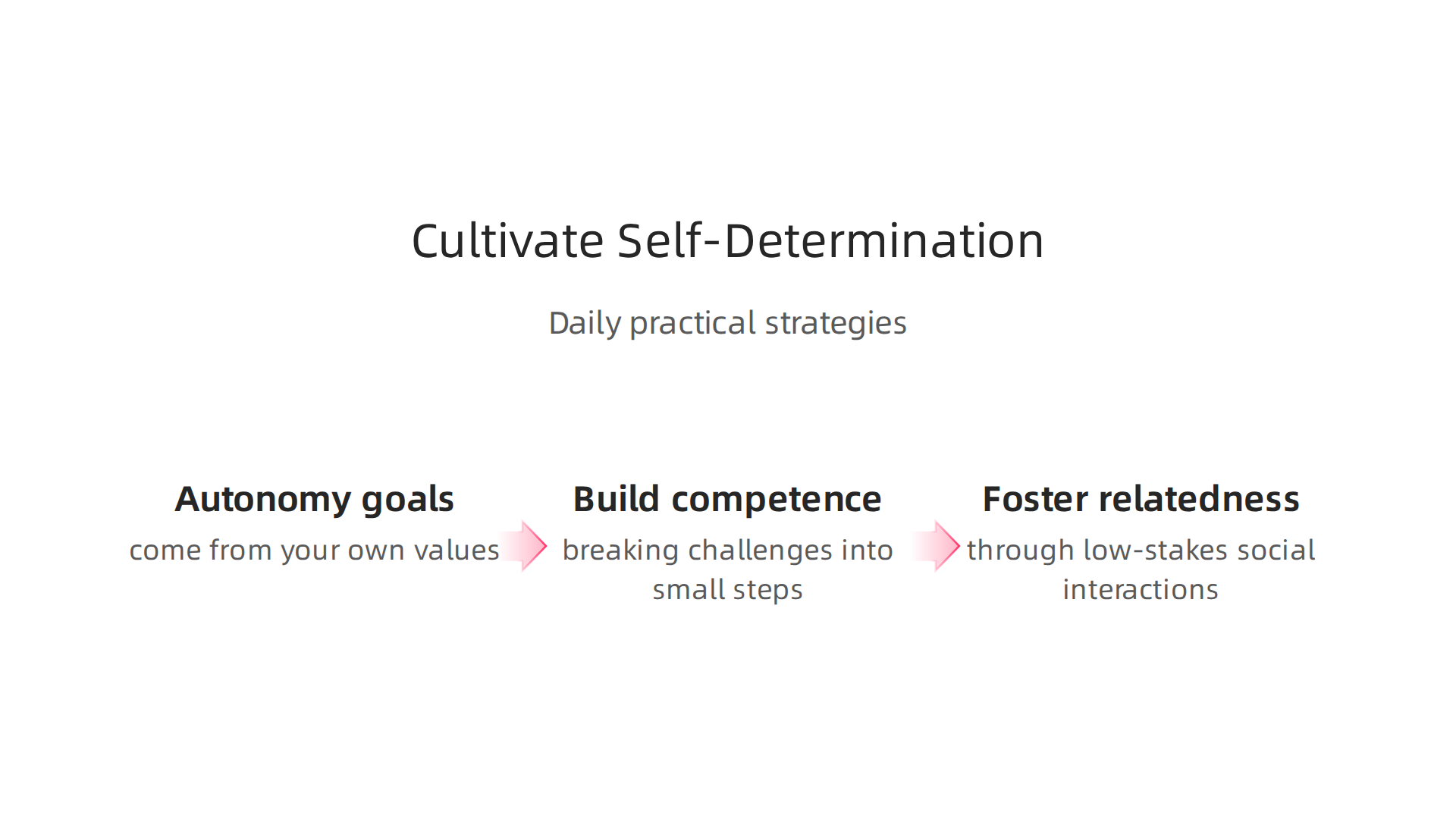Implement these practical strategies daily to strengthen your sense of autonomy, competence, and relatedness.