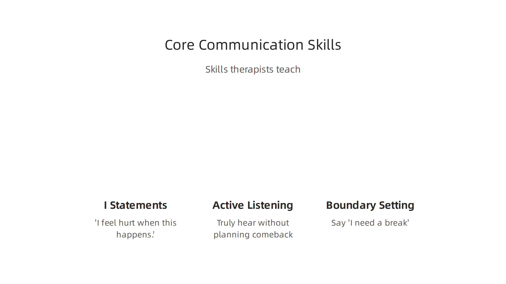 Visual representation of three essential communication skills taught in therapy for healing relationships.