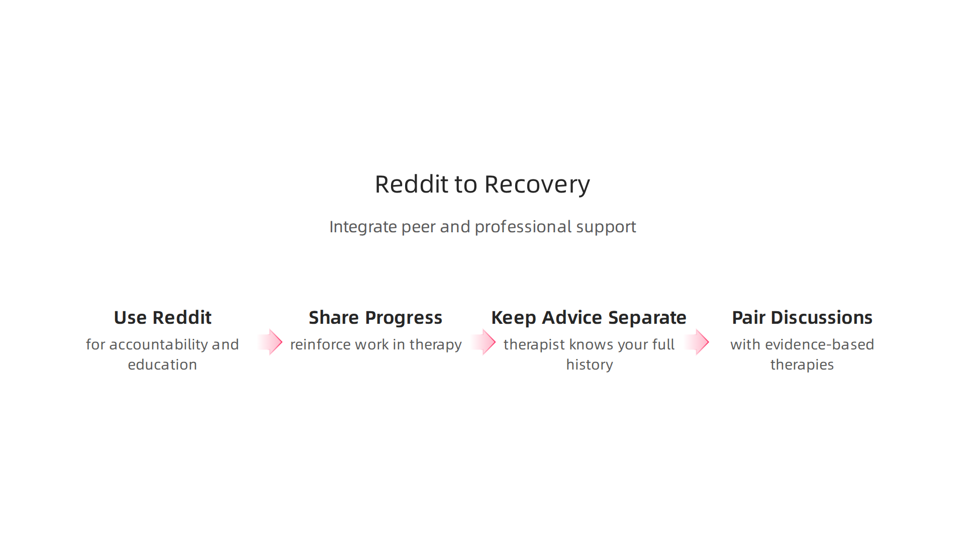 Strategies for effectively integrating Reddit peer support with professional mental health therapy for comprehensive recovery.