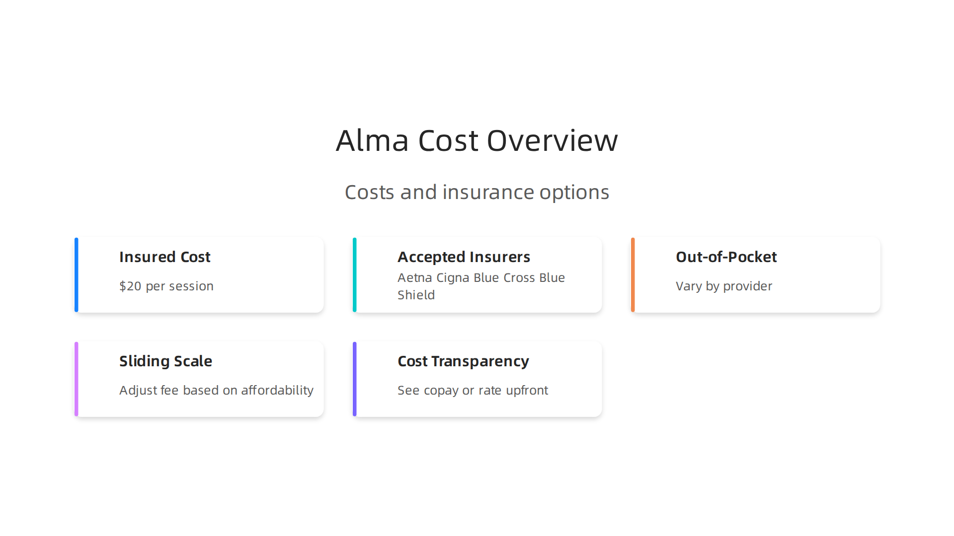 An infographic detailing the typical costs and insurance coverage options available through Alma therapy.