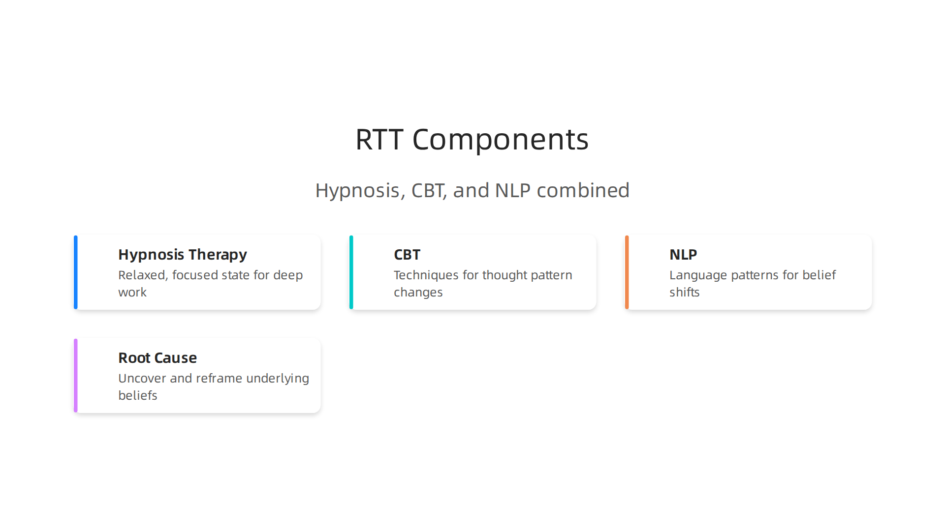RTT uniquely combines hypnosis, CBT, and NLP to quickly address the root causes of anxiety.