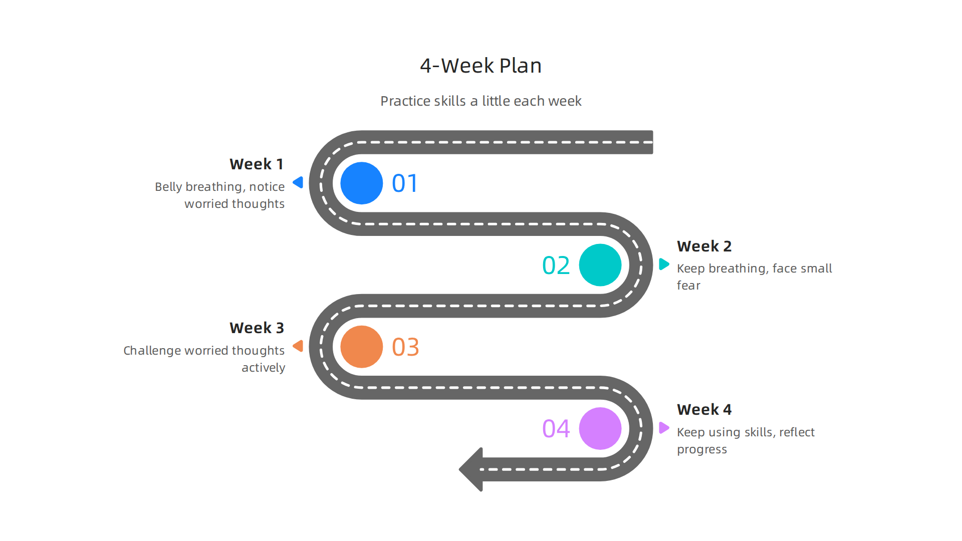 A step-by-step 4-week plan for teens to practice mental health skills and build confidence.
