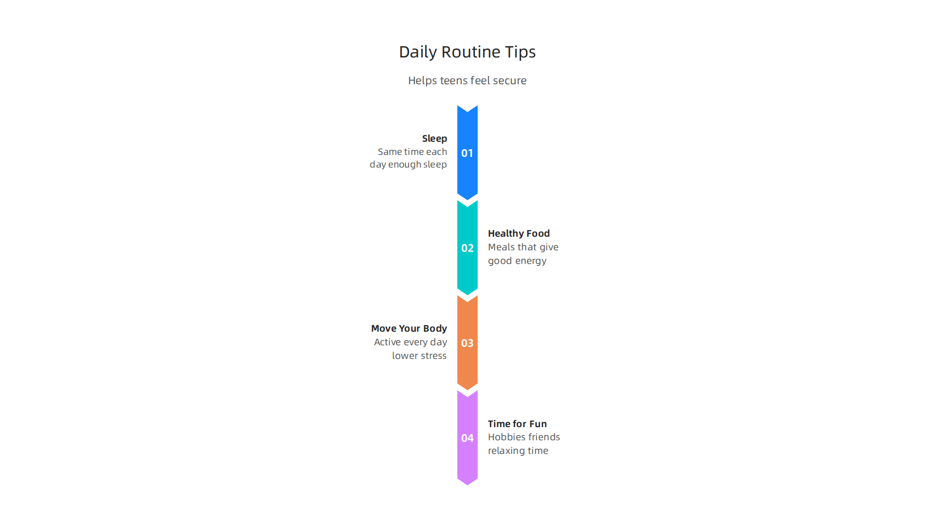 Essential components of a good daily routine that help teens feel more secure and less anxious.