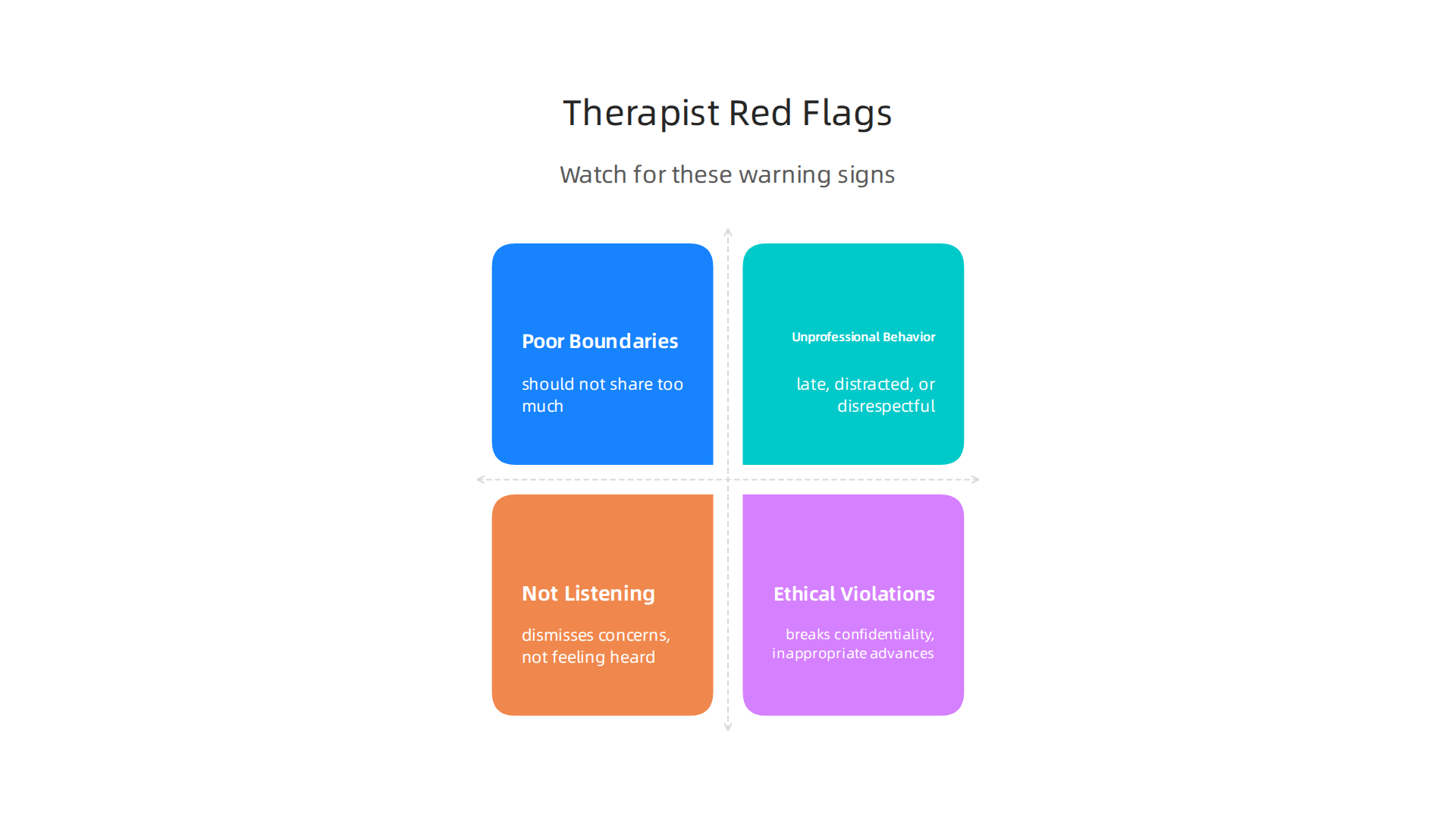 Important warning signs to watch out for during the therapist interview process.