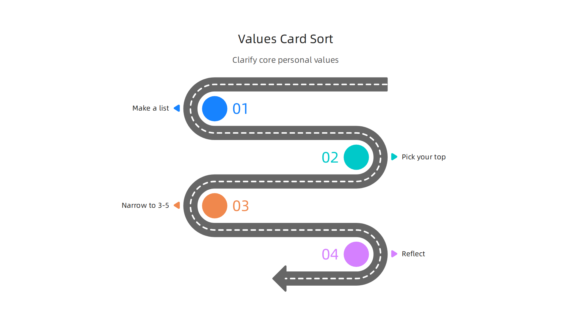 Use this simple exercise to identify and clarify your core personal values, serving as your guiding stars.