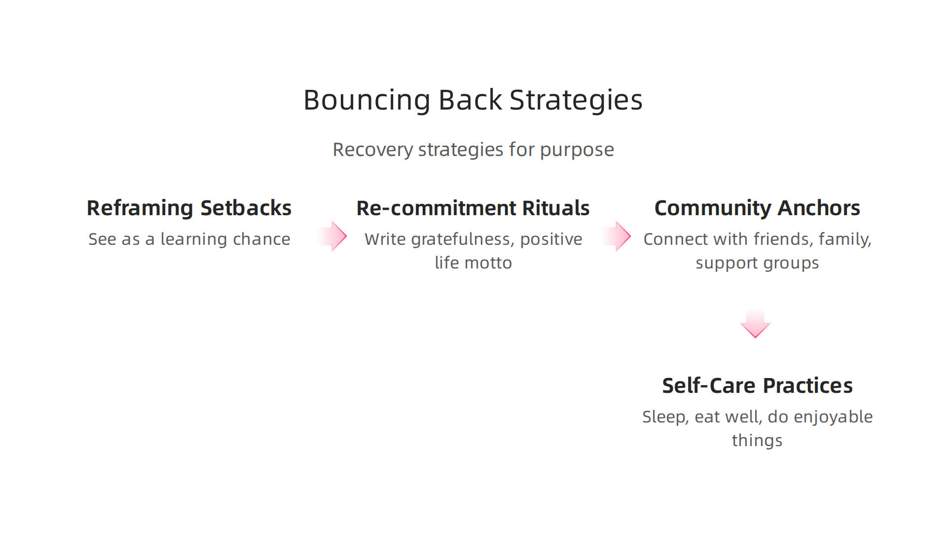 Develop resilience and effective strategies to navigate setbacks and re-commit to your purpose in life.
