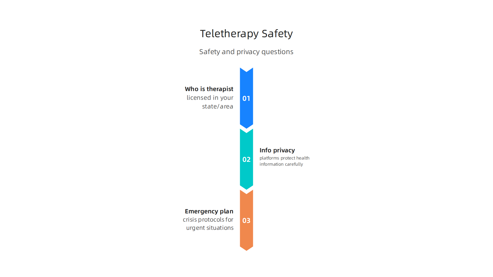 Essential questions women should ask about their therapist and teletherapy platform to ensure safety and privacy.