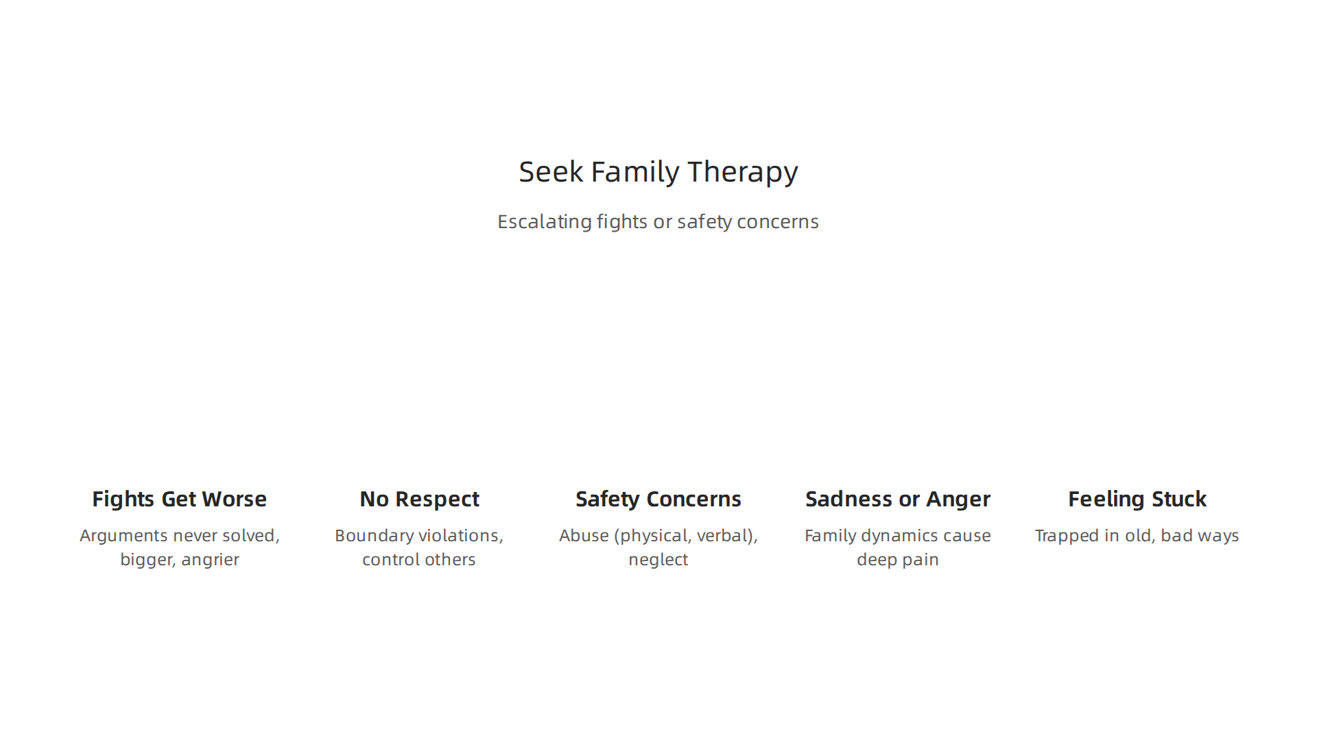 Persistent negative patterns like escalating fights or safety concerns indicate a need for professional family therapy.