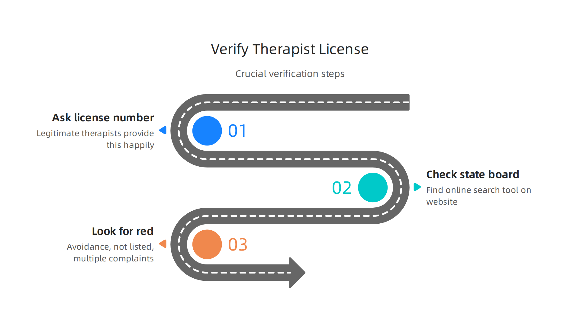 Follow these crucial steps to verify a therapist's license and ensure they are legally qualified to provide mental health services.