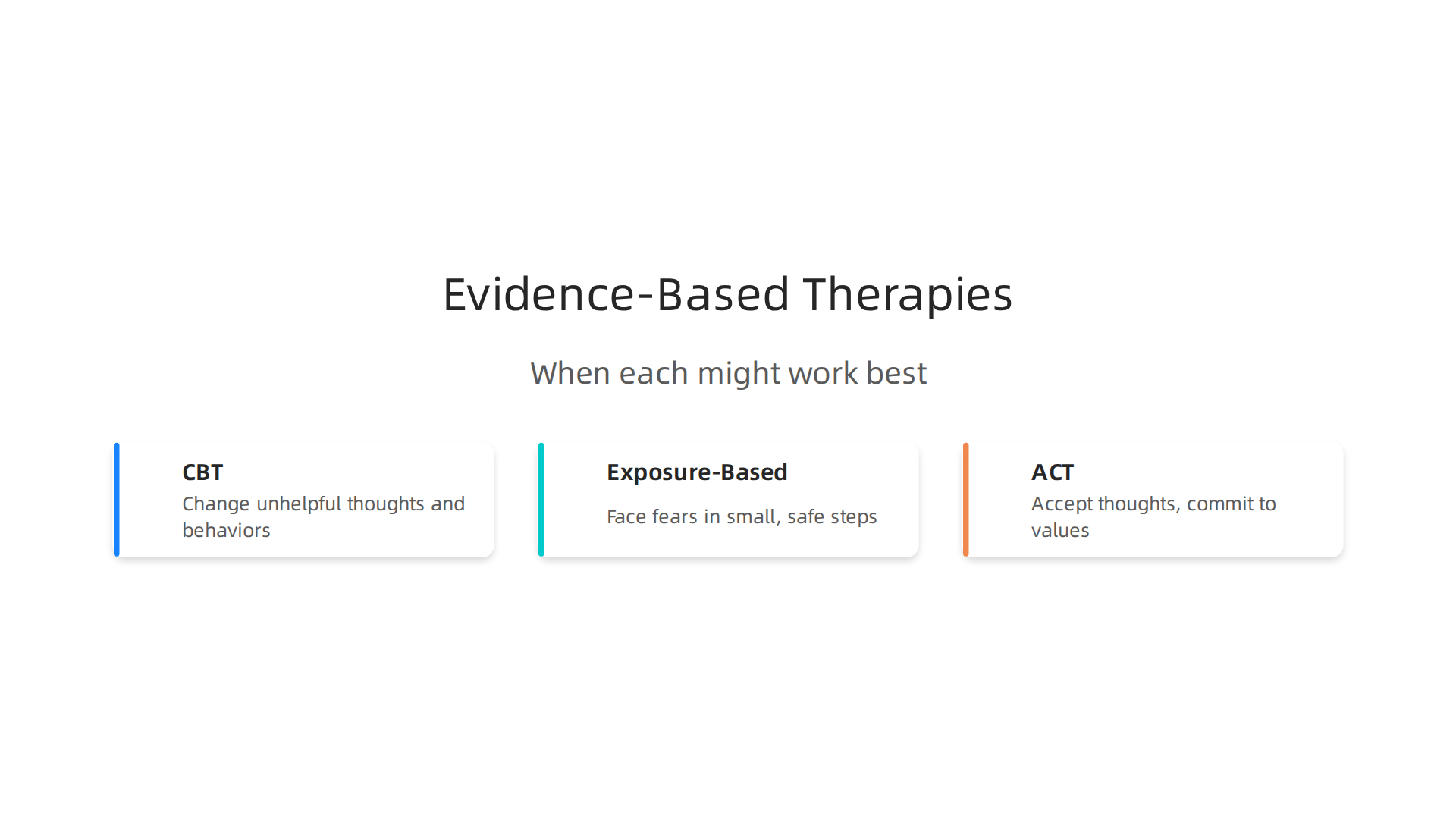 An overview of effective, evidence-based therapies recommended for treating social anxiety, detailing their core approaches.