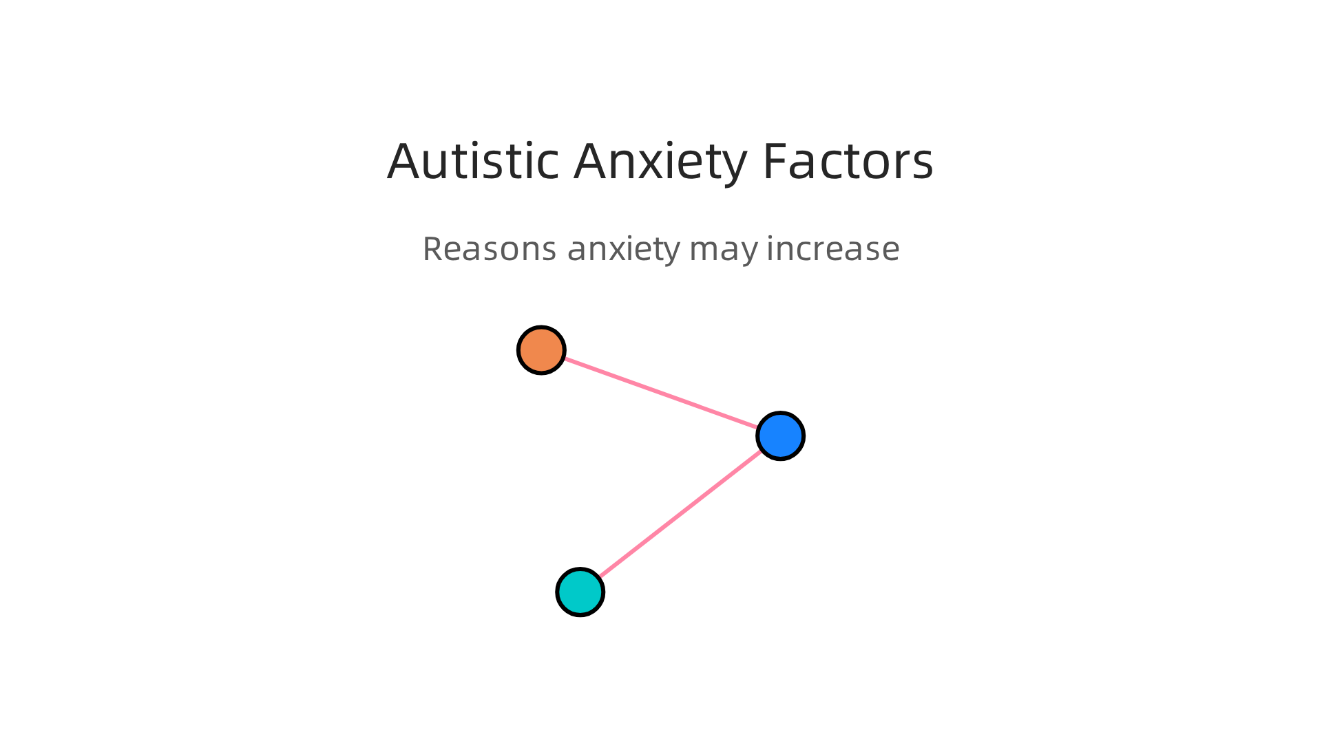 Autistic individuals often experience heightened anxiety due to unique factors such as sensory processing differences, alexithymia, and social communication challenges.